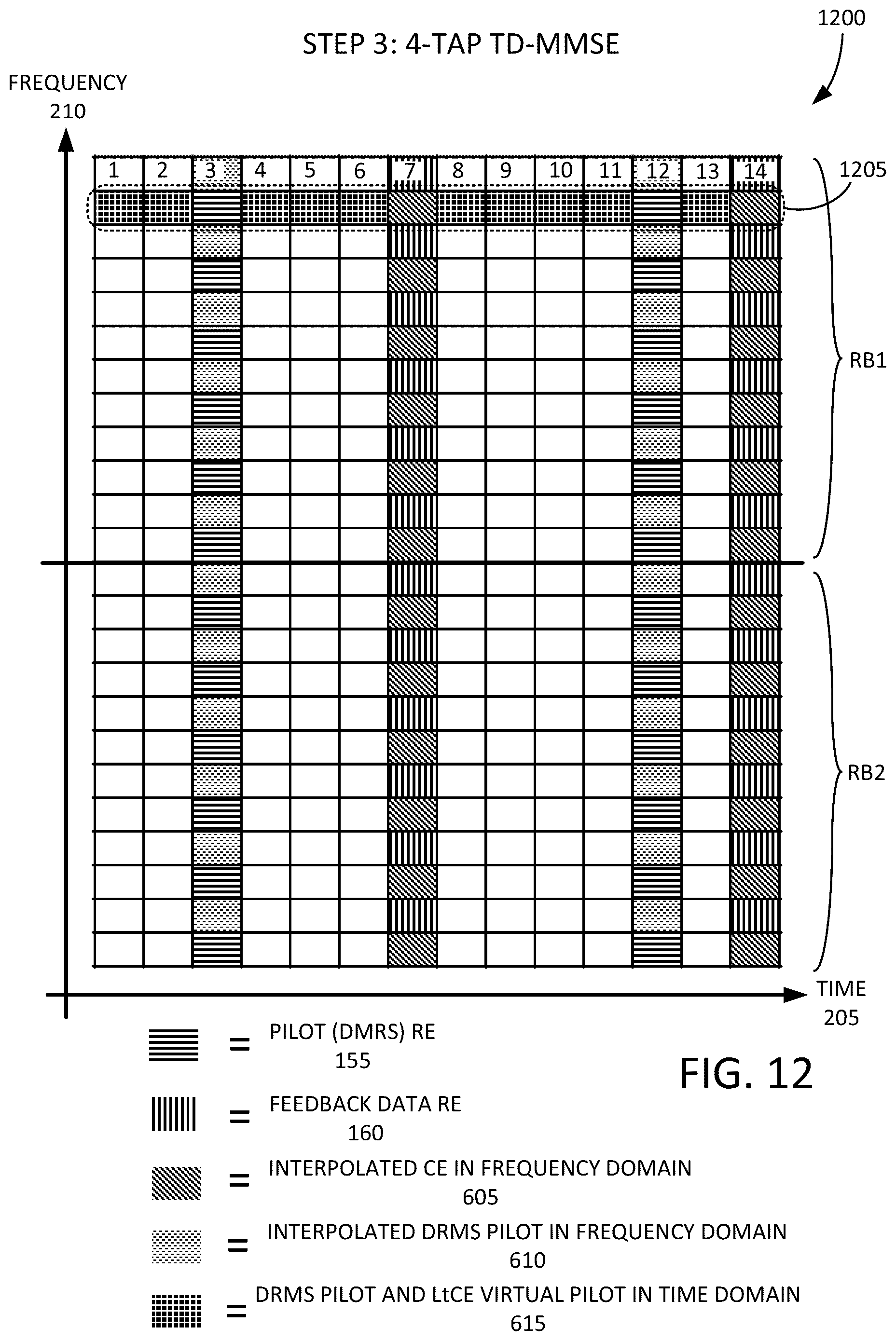 Patent US12328207 Figure 12 – Iterative channel estimation for new radio (NR)
