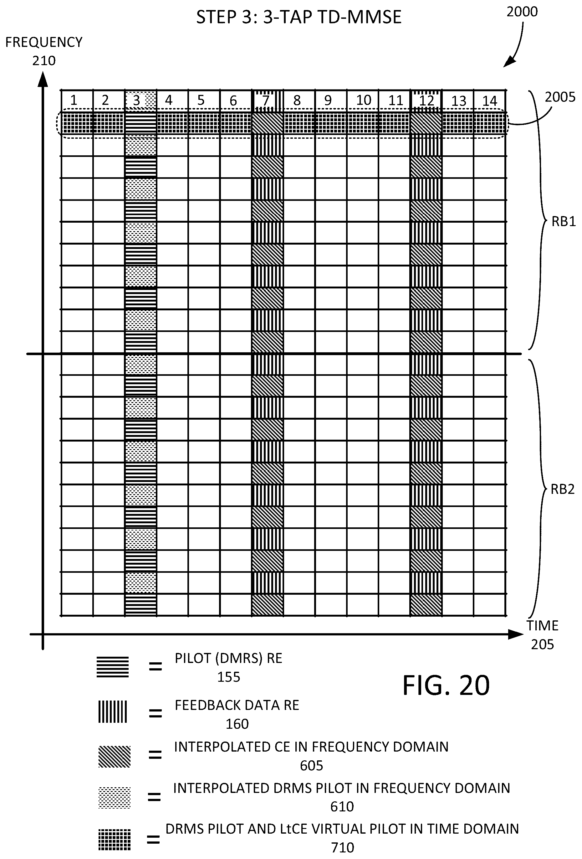 Patent US12328207 Figure 20 – Iterative channel estimation for new radio (NR)