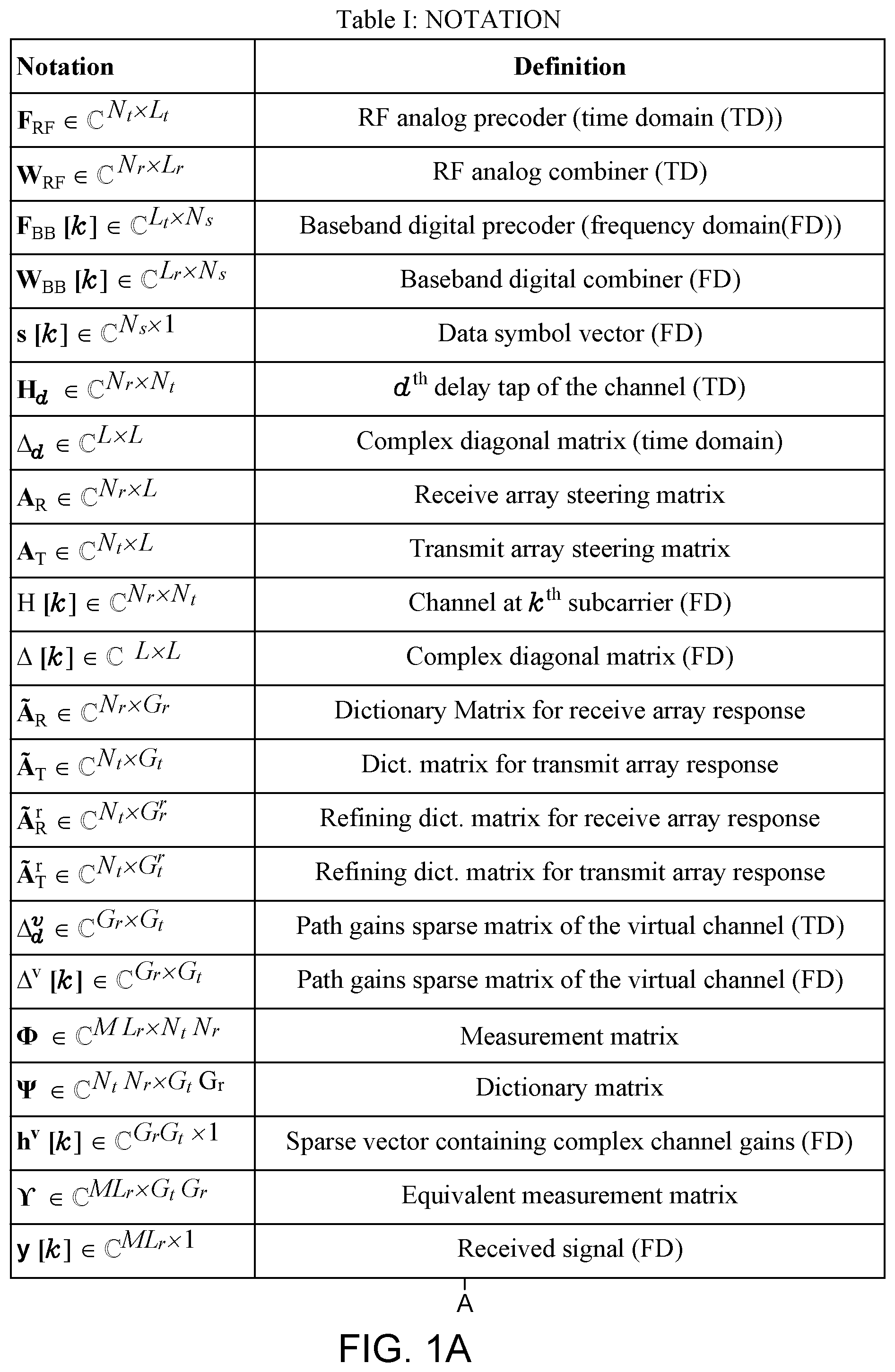 Patent US12328208 — Machine learning based channel estimation method for frequency-selective MIMO system — Figure 1