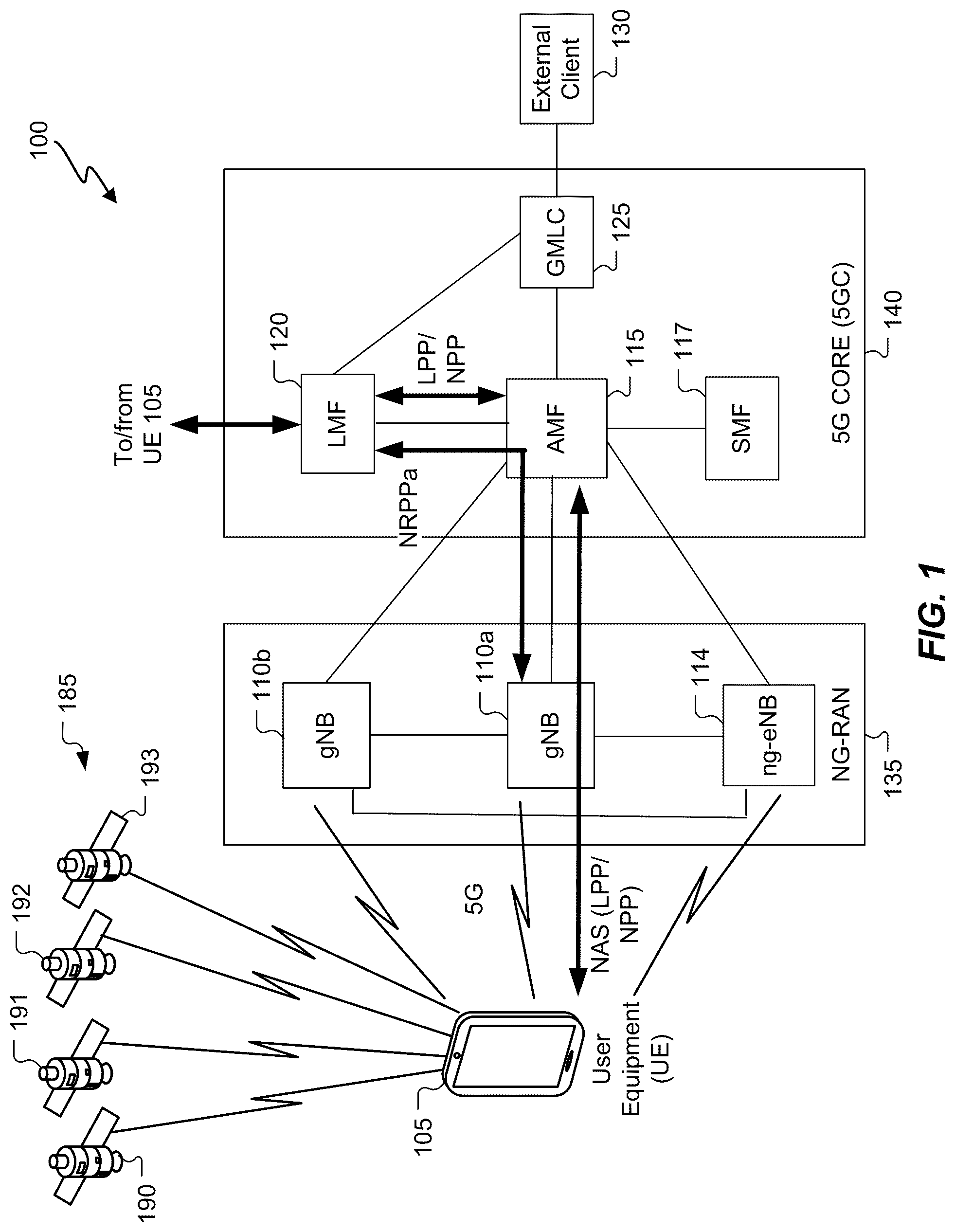 Patent US12328209 — Neural network based line of sight detection and angle estimation for positioning — Figure 1