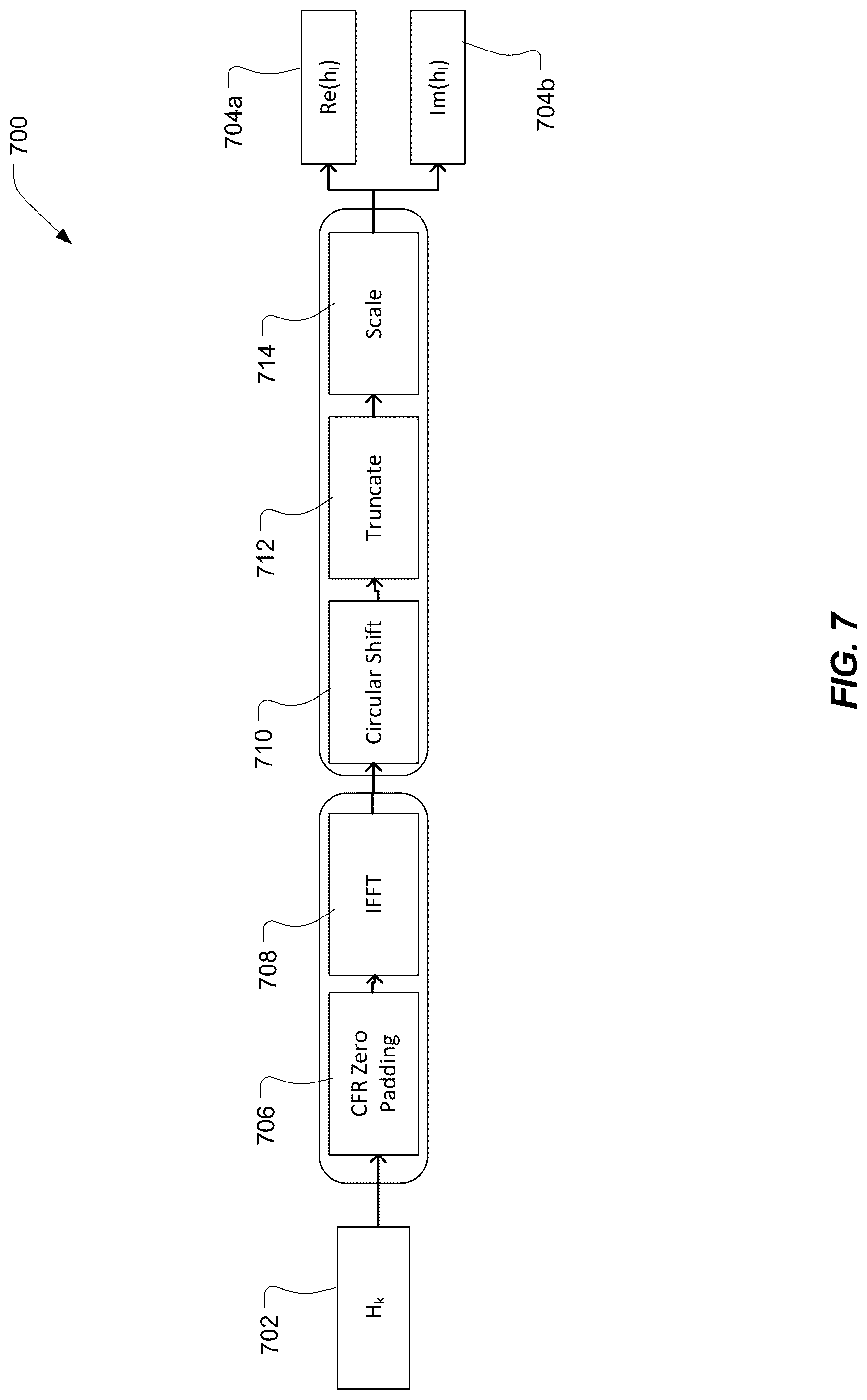 Patent US12328209 Figure 7 – Neural network based line of sight detection and angle estimation for positioning