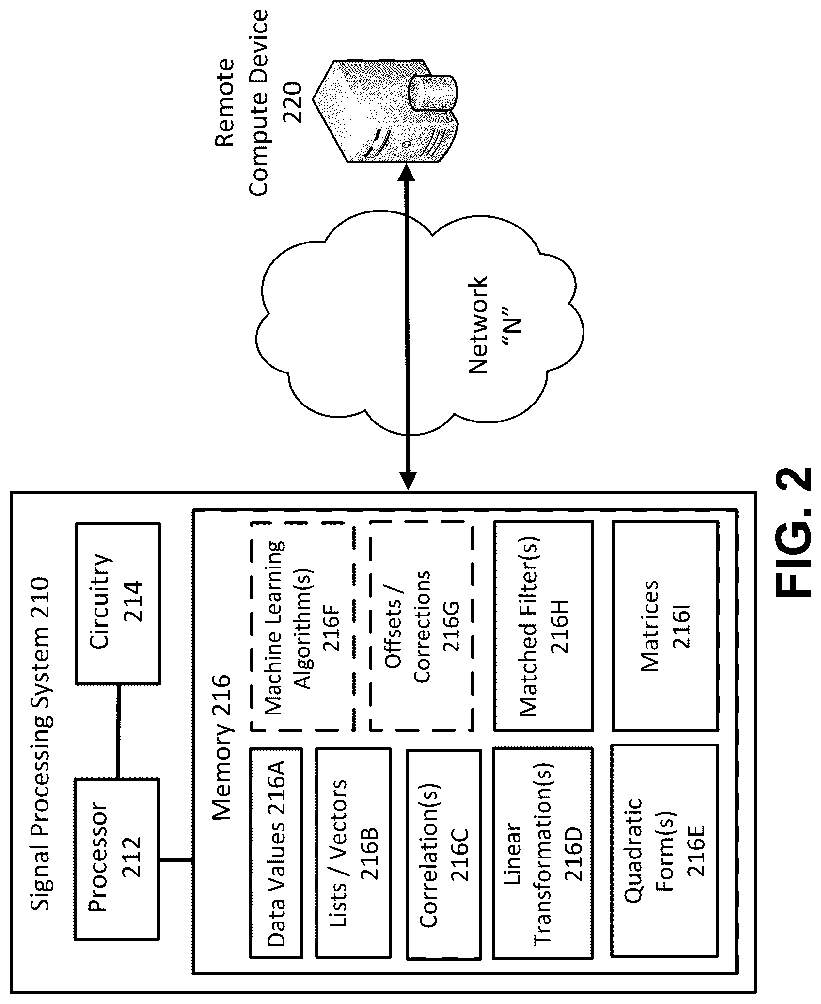 Patent US12328210 — Methods and apparatus for signal correlation using a quadratic form — Figure 1