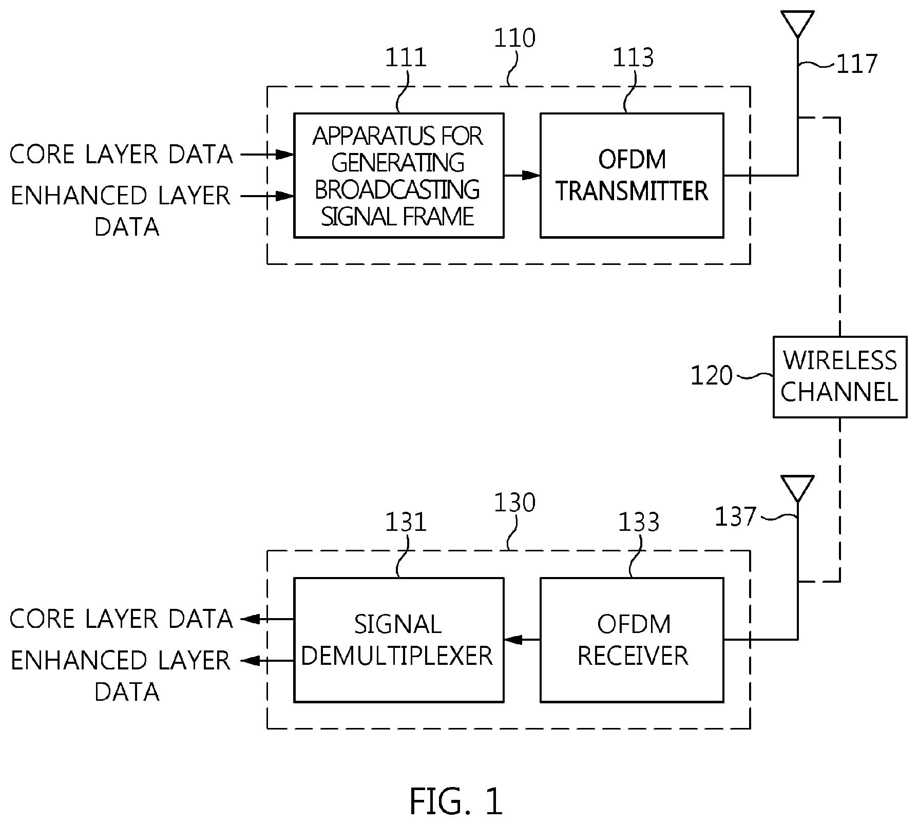 Patent US12328214 Figure 1 – Apparatus and method for generating broadcast signal frame using layered division multiplexing