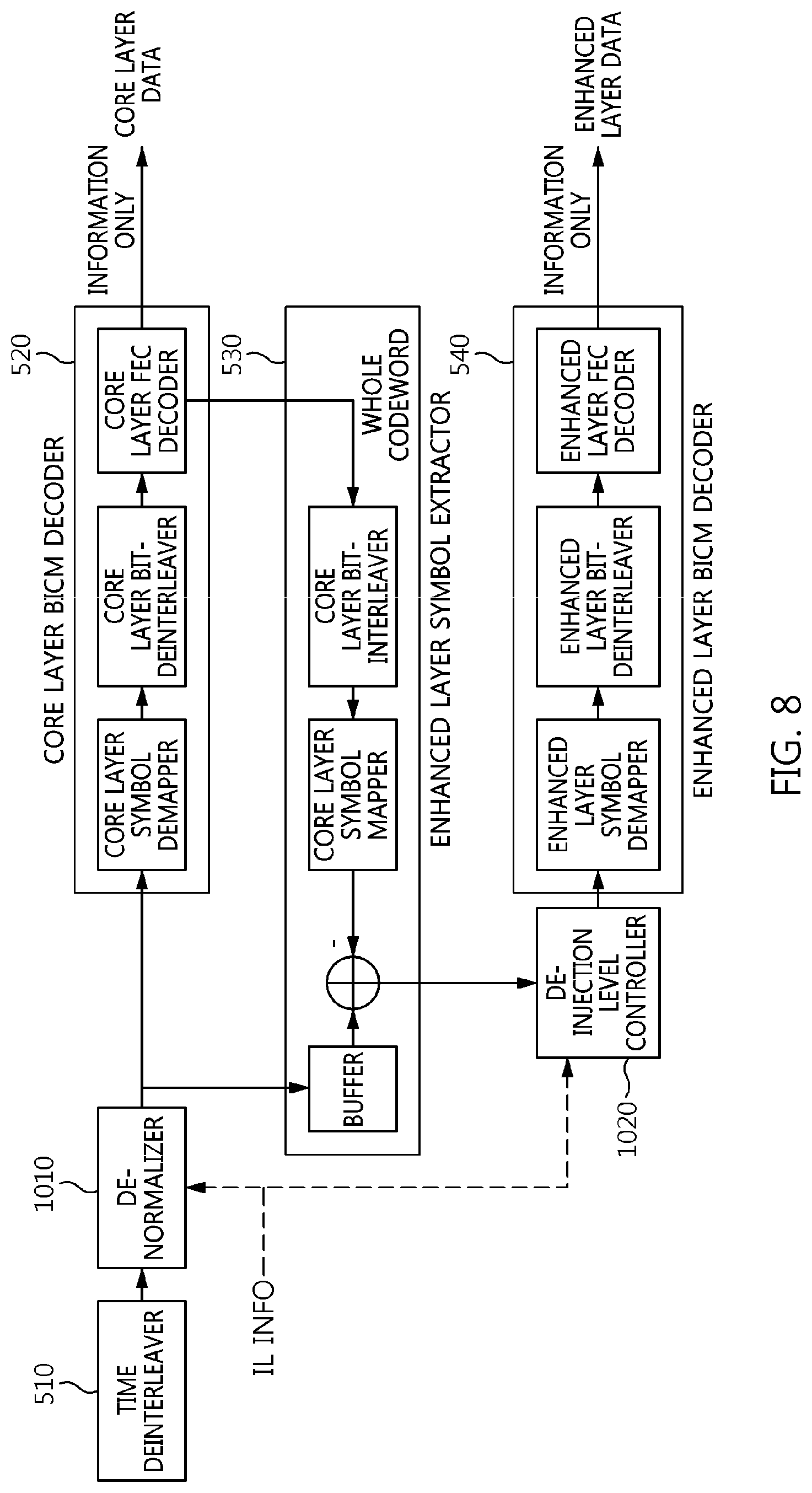 Patent US12328214 Figure 7 – Apparatus and method for generating broadcast signal frame using layered division multiplexing