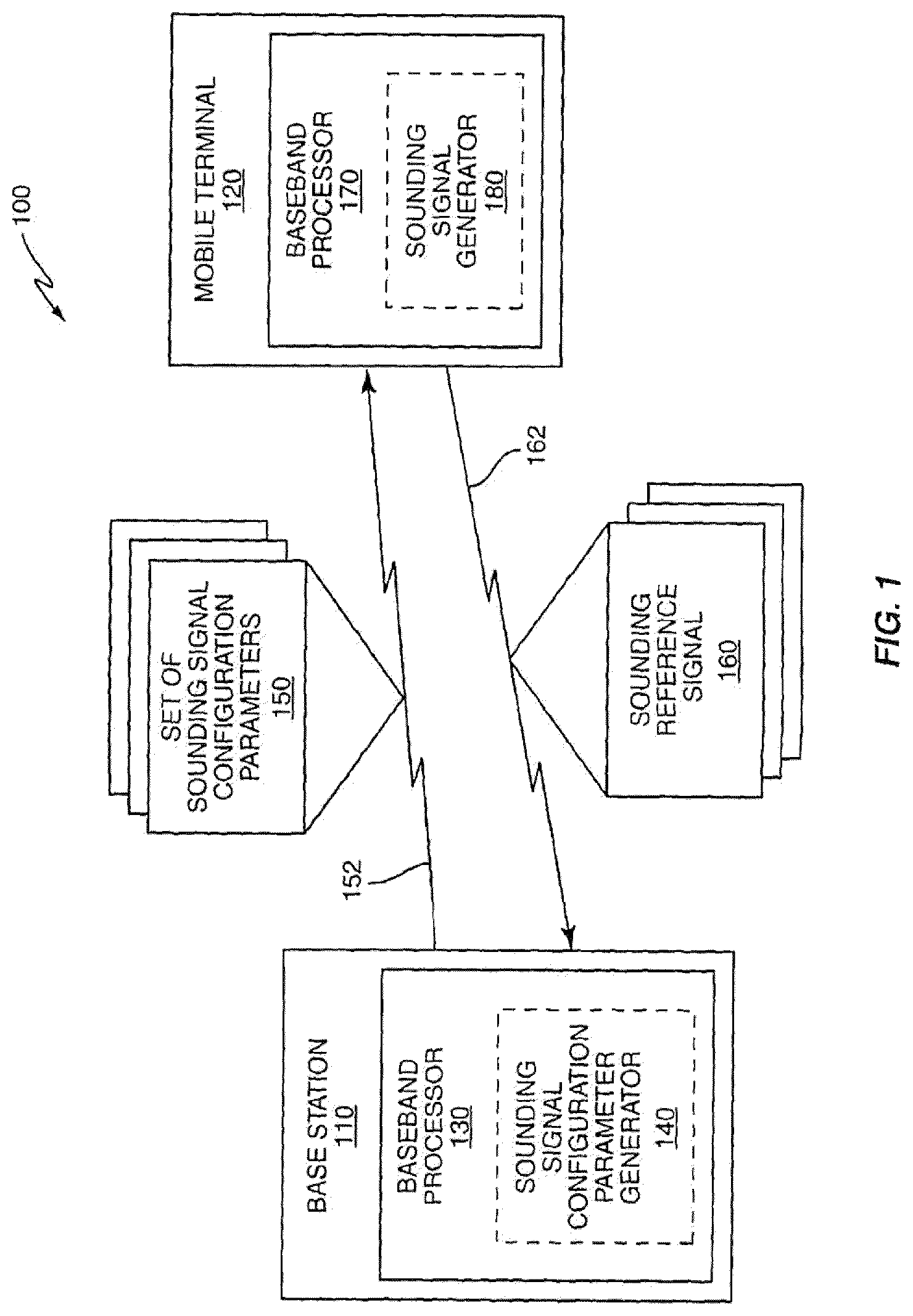 Patent US12328215 — Channel sounding using multiple sounding configurations — Figure 1