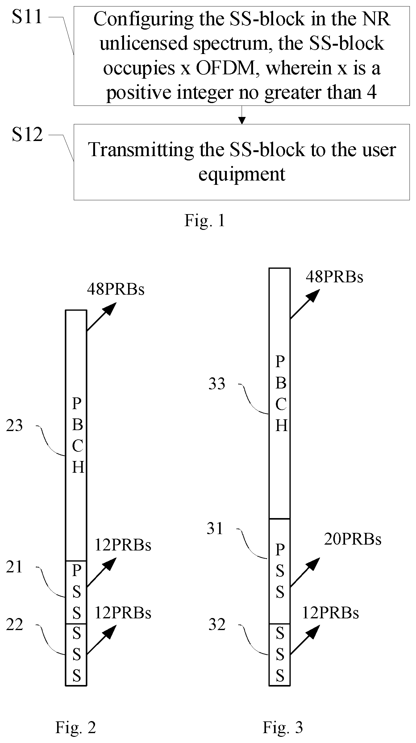 Patent US12328217 — Synchronization signal block transmitting and receiving method and device — Figure 1