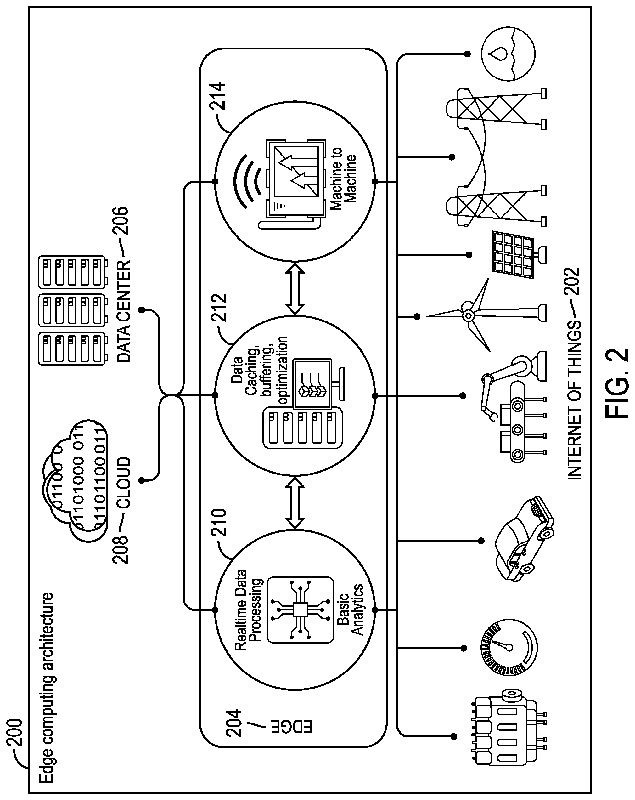 Patent US12328221 — Scalable mechanisms for workload management in edge computing — Figure 1