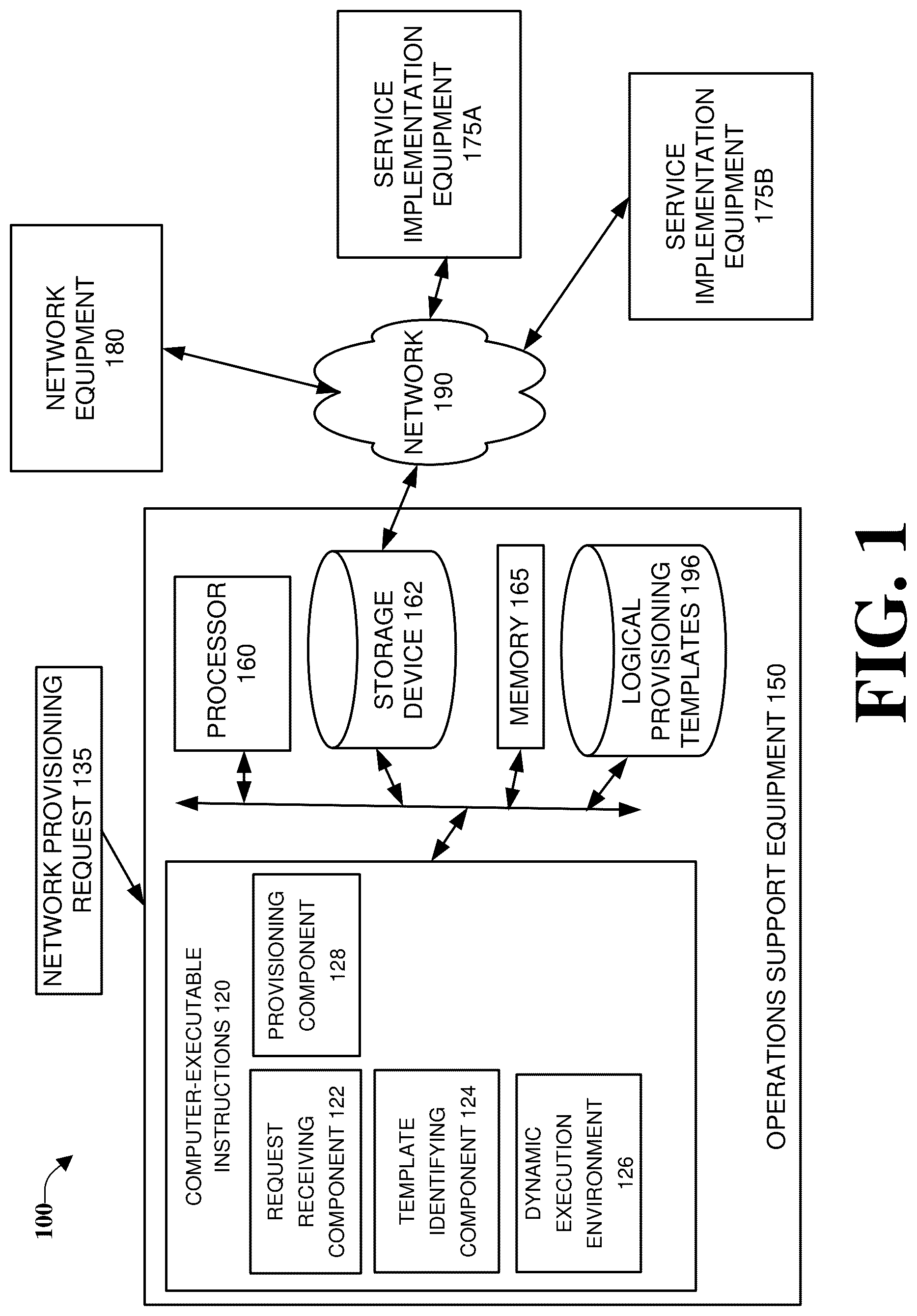 Patent US12328225 Figure 1 – Generating and utilizing provisioning templates to provision voice, video, and data communication services