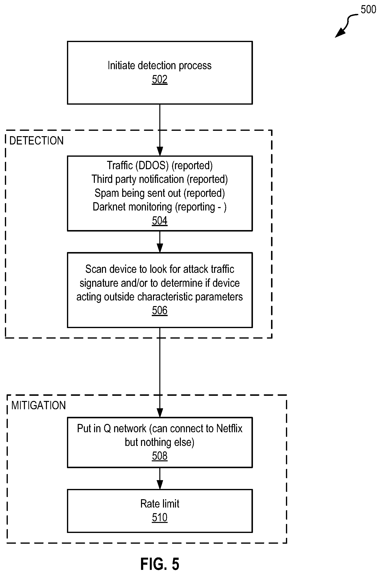 Patent US12328229 Figure 7 – Systems and method for micro network segmentation