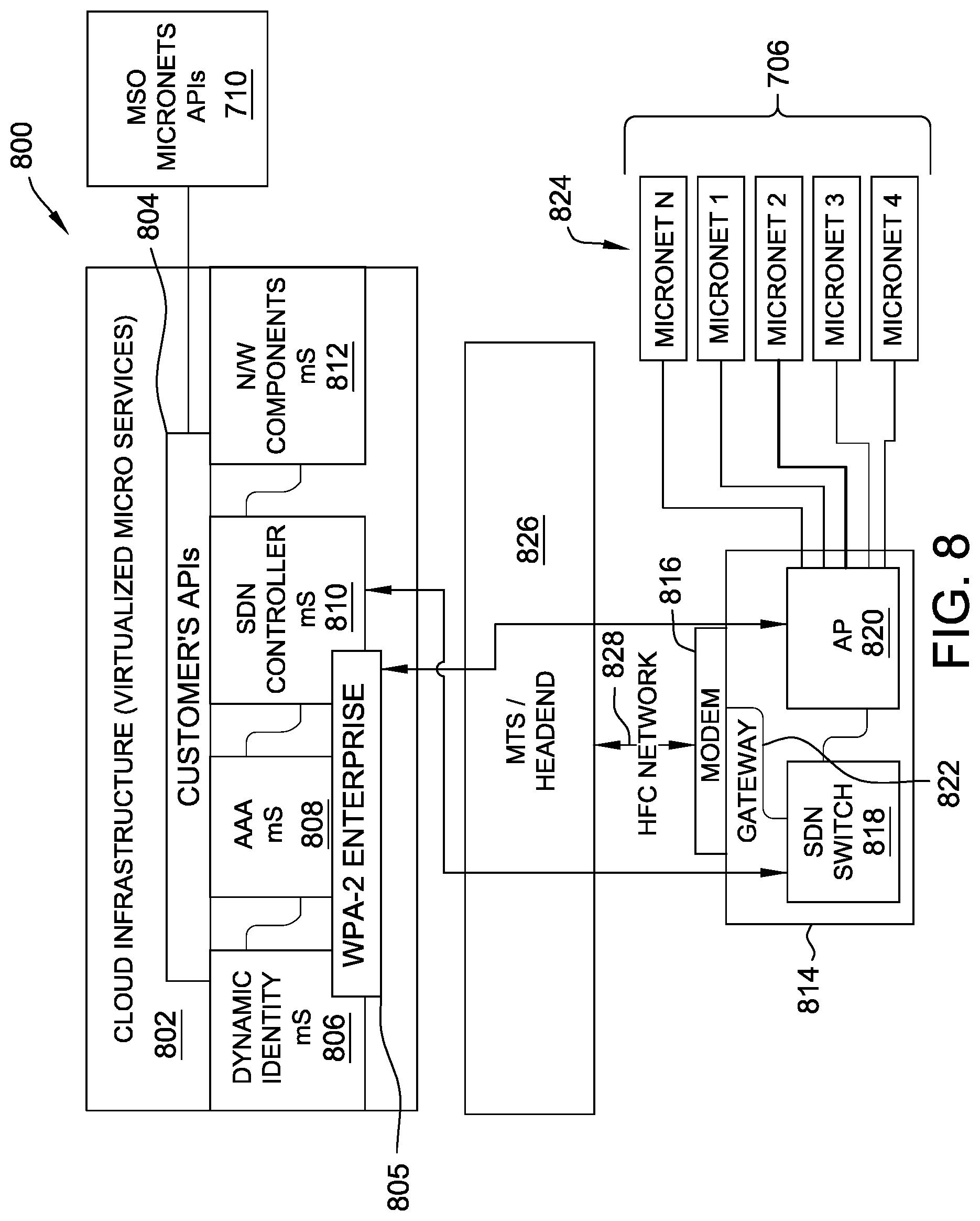 Patent US12328229 Figure 10 – Systems and method for micro network segmentation