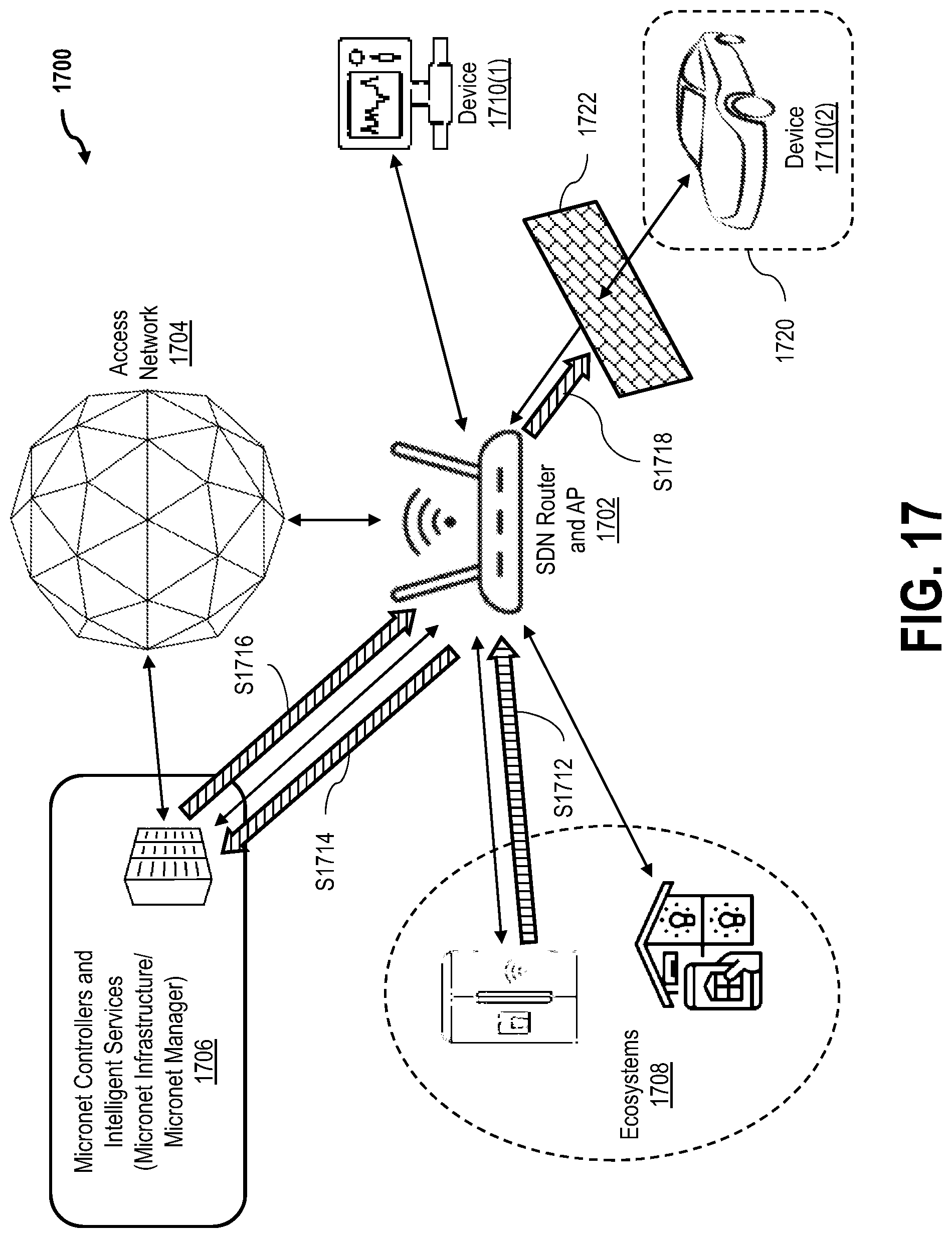 Patent US12328229 Figure 20 – Systems and method for micro network segmentation