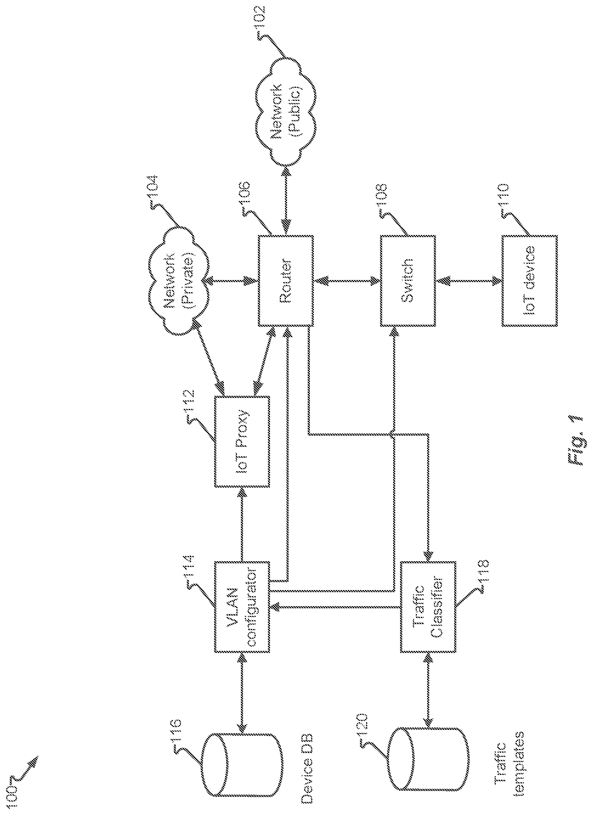 Patent US12328230 — Automated network configuration using configuration templates based on device traffic attributes — Figure 1