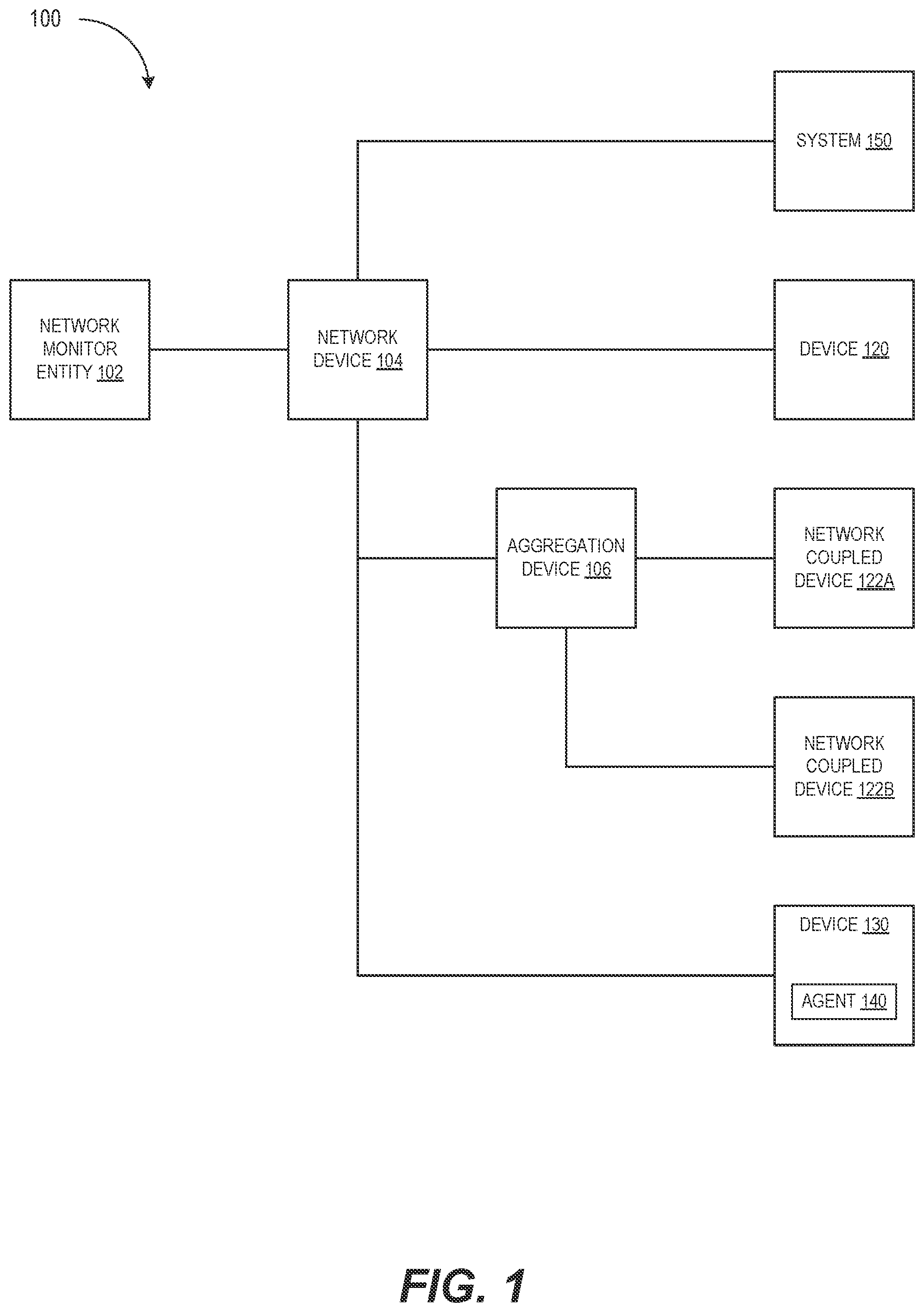 Patent US12328233 — Fingerprinting assisted by similarity-based semantic clustering — Figure 1