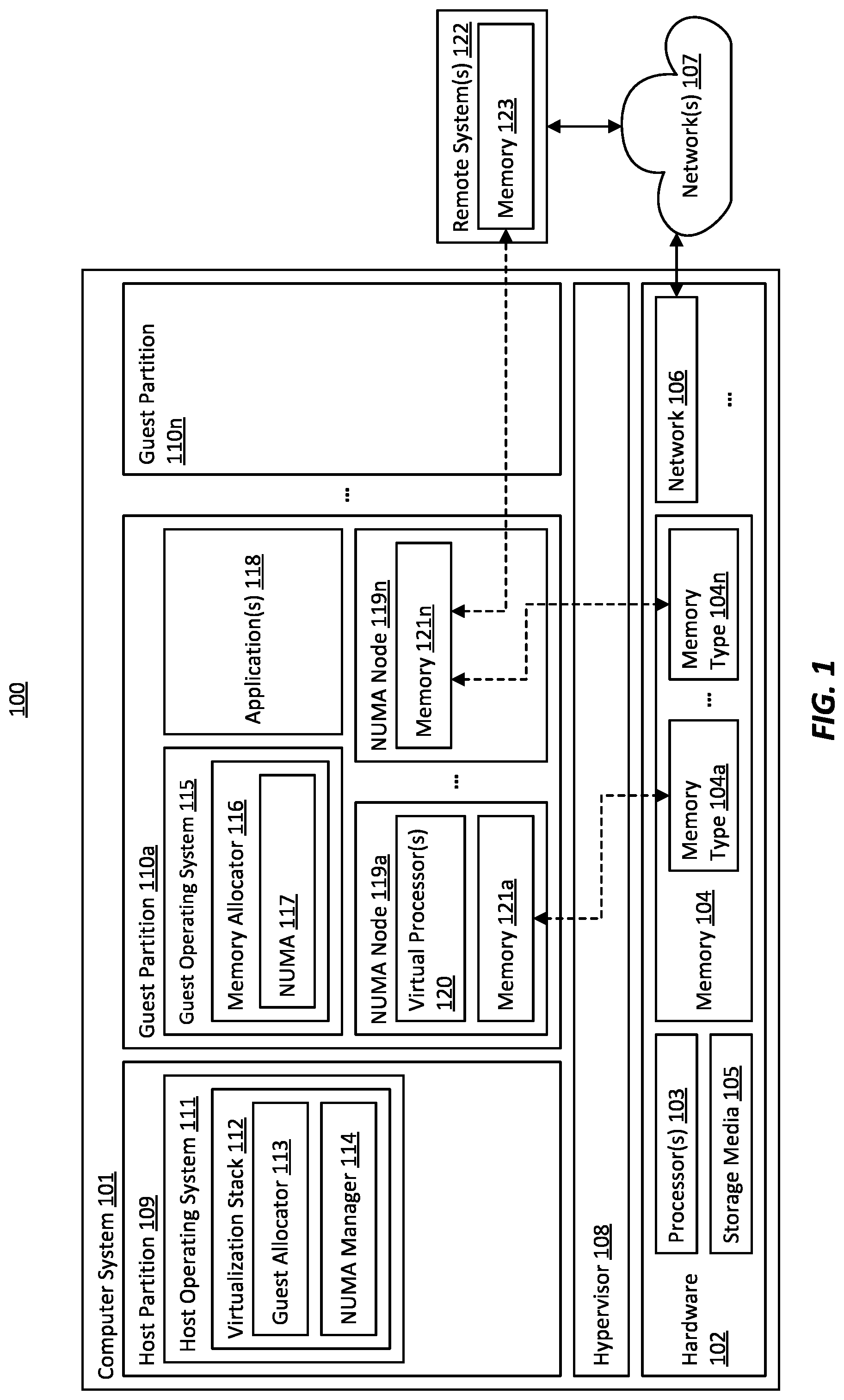 Patent US12328237 — Using virtual non-uniform memory access nodes to funnel virtual machine memory accesses — Figure 1