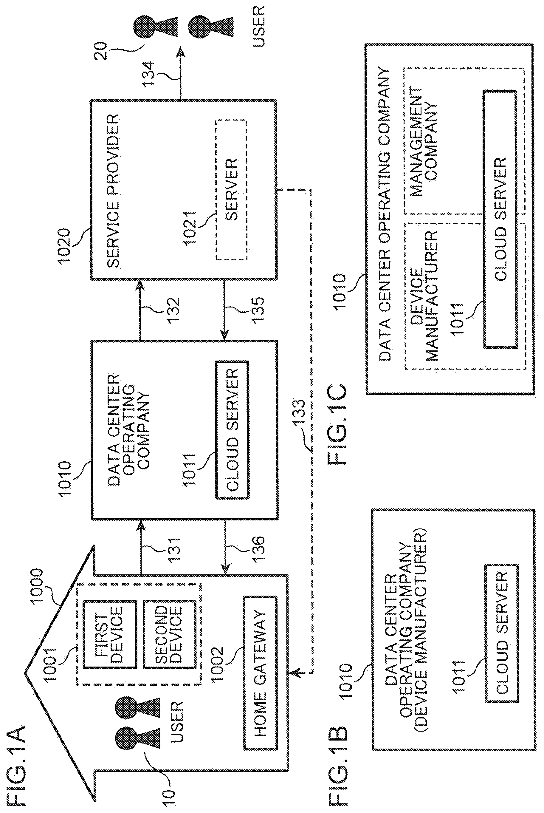 Patent US12328241 — Information management method — Figure 1