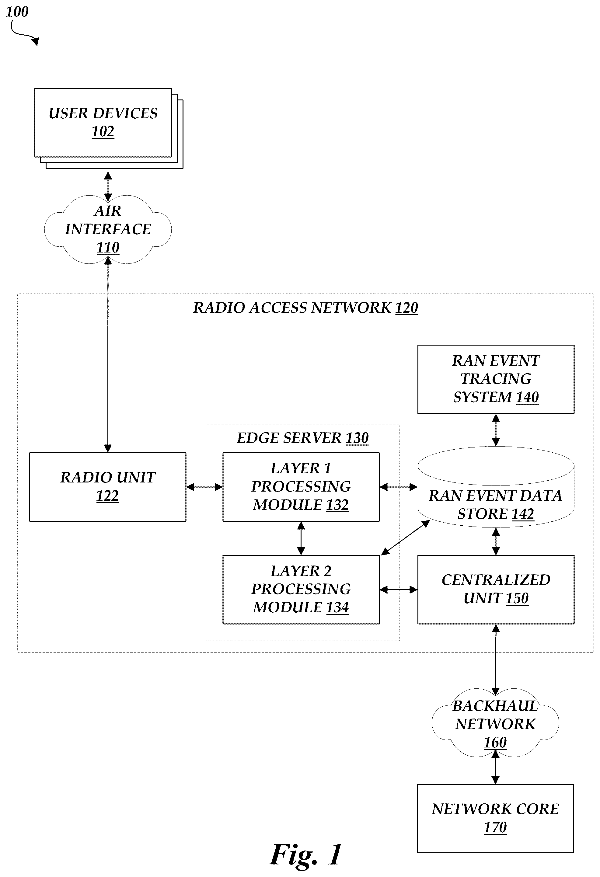 Patent US12328243 — Radio access network event tracing system — Figure 1