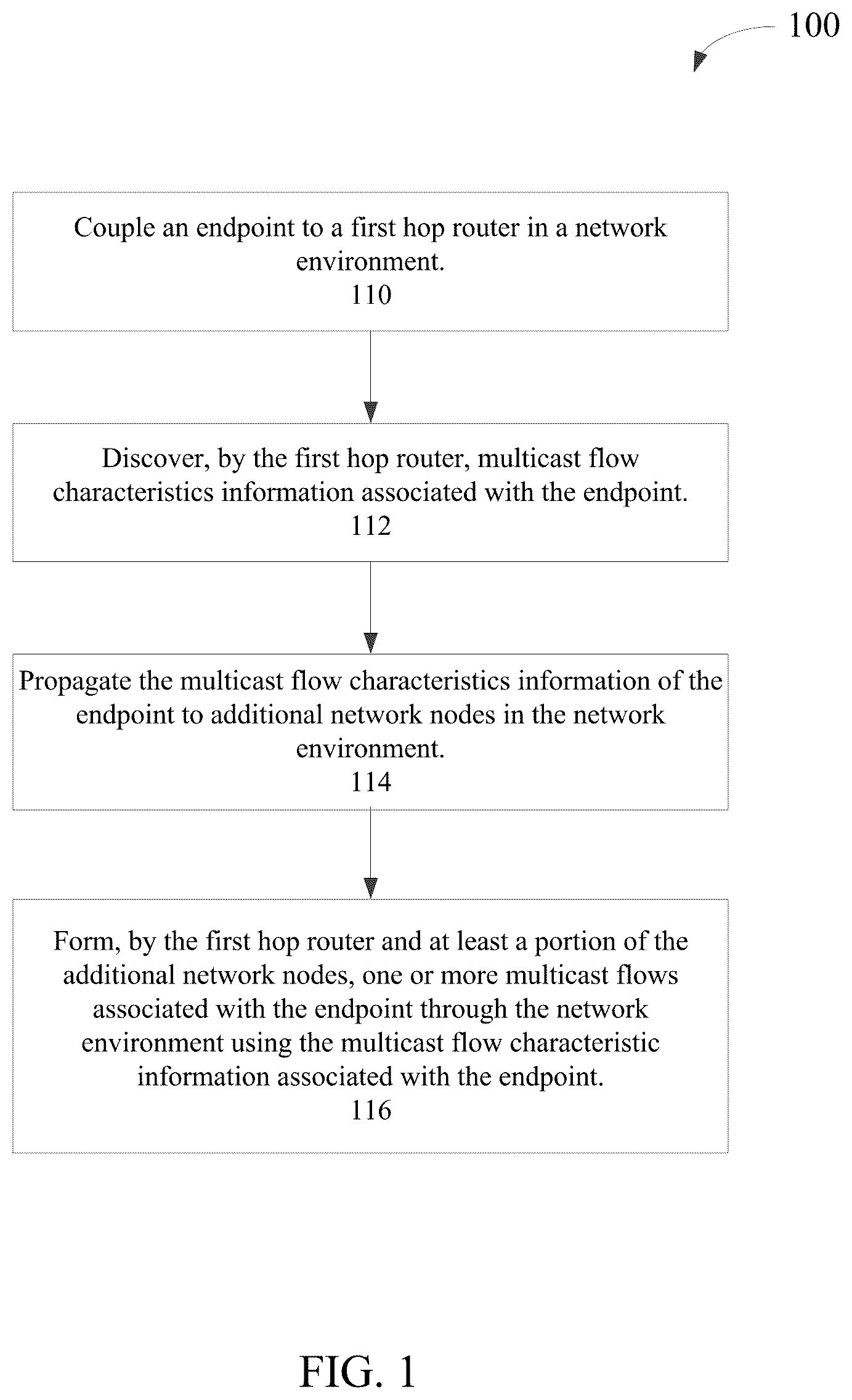 Patent US12328250 — Technique for dynamic discovery, update and propagation of multicast stream capabilities in a capability-aware network — Figure 1