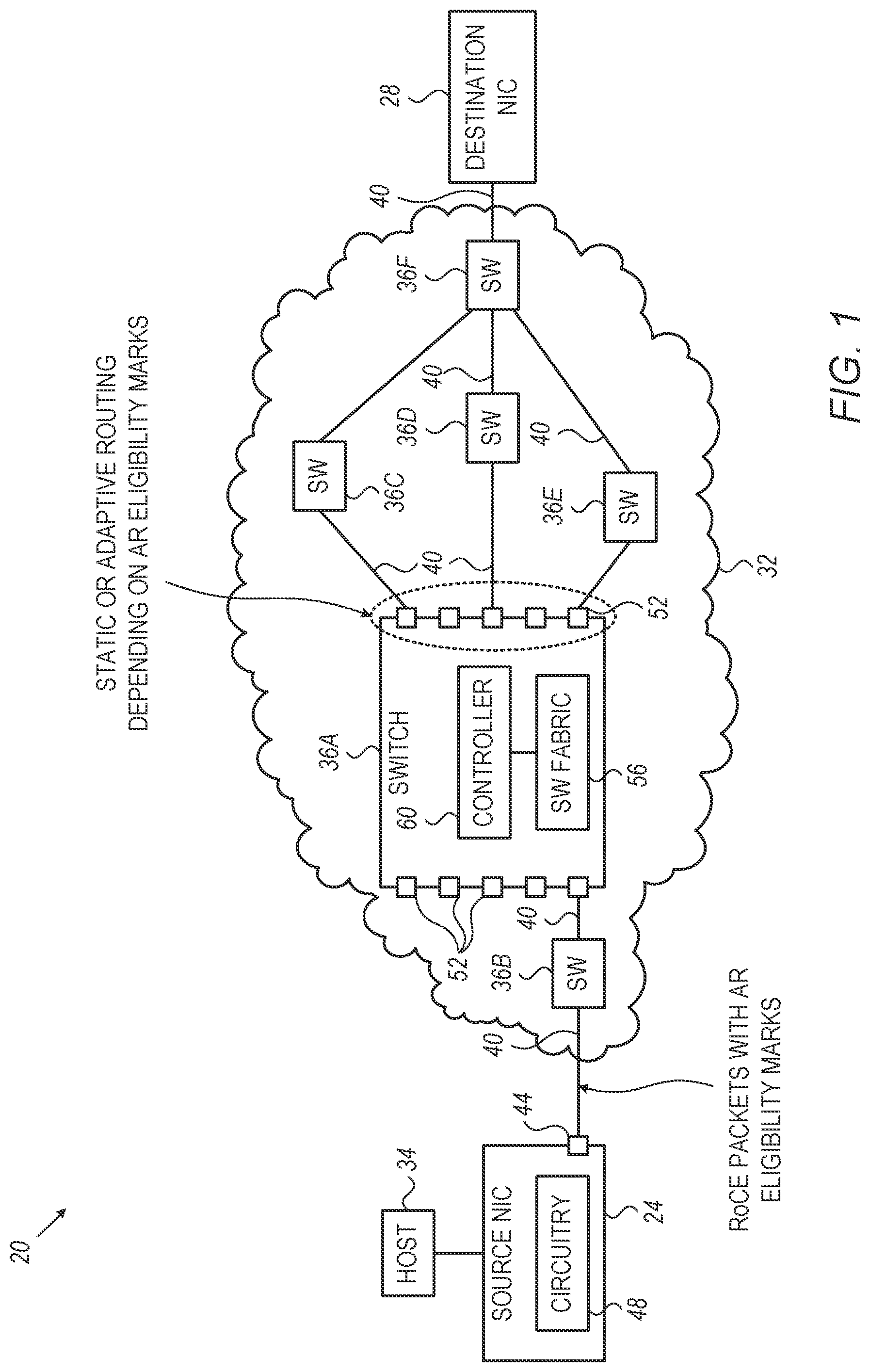 Patent US12328251 — Marking of RDMA-over-converged-ethernet (RoCE) traffic eligible for adaptive routing — Figure 1