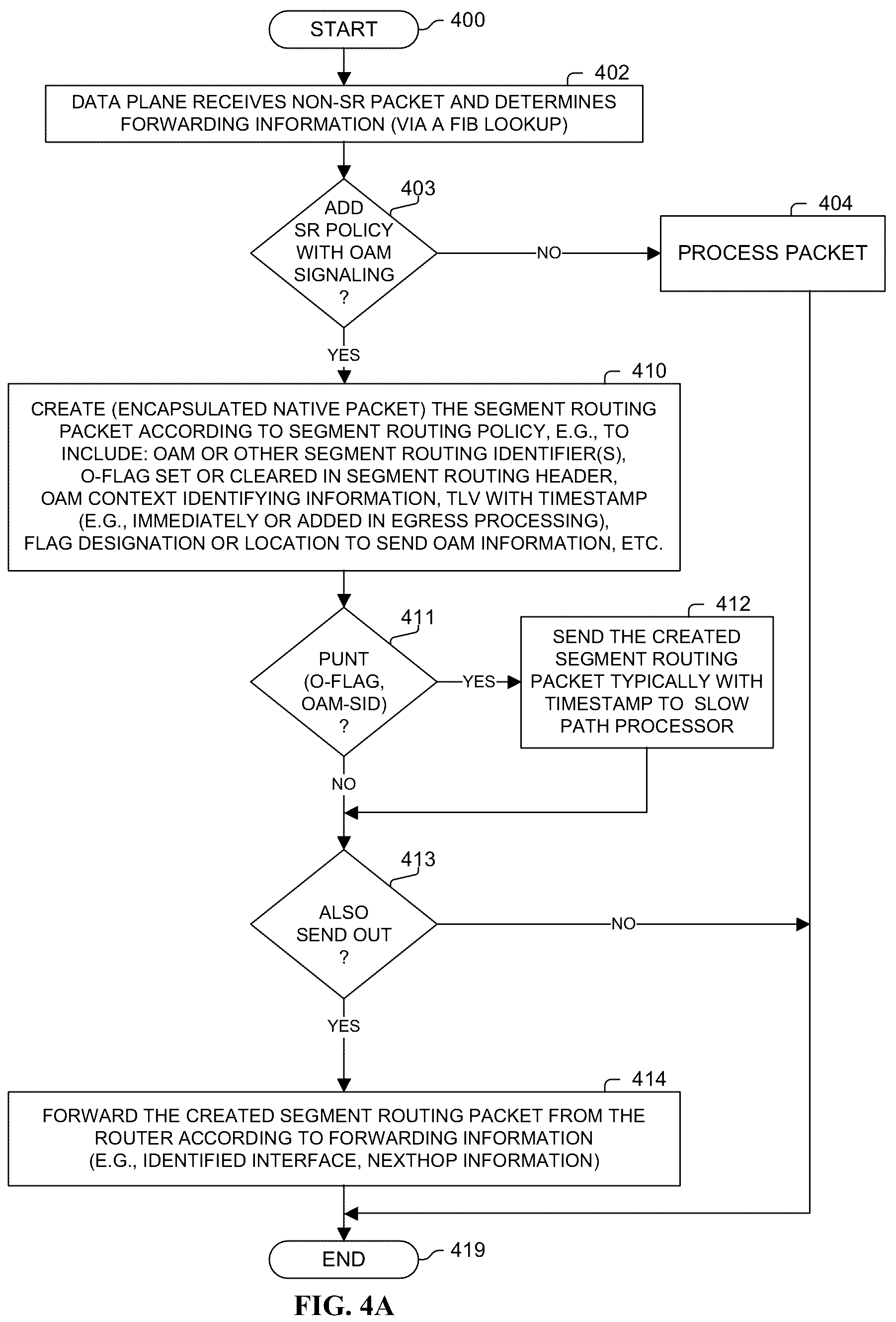 Patent US12328255 — Segment routing network signaling and packet processing — Figure 1