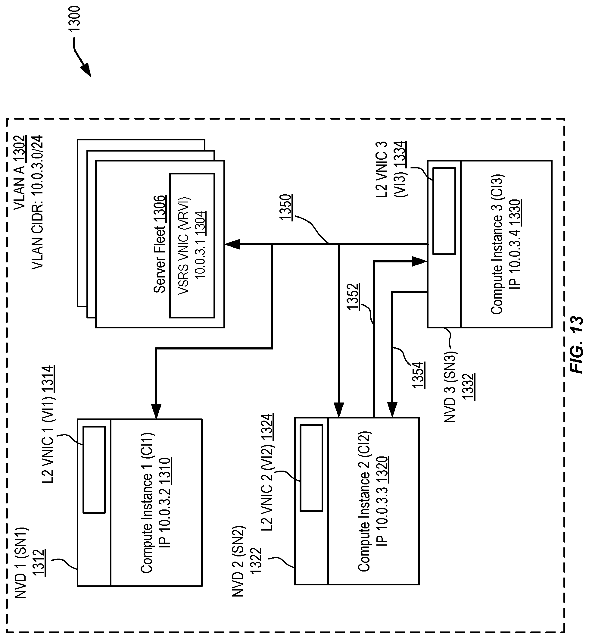 Patent US12328257 Figure 13 – Virtual layer-2 network