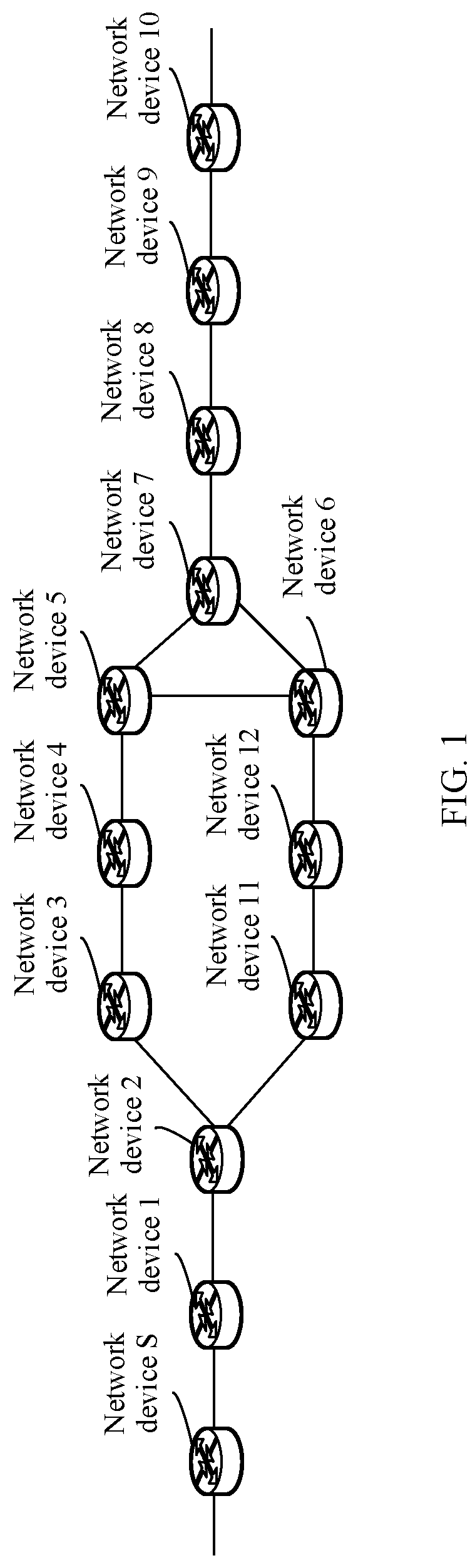 Patent US12328260 — Method for forwarding packet in SR network, device, and system — Figure 1