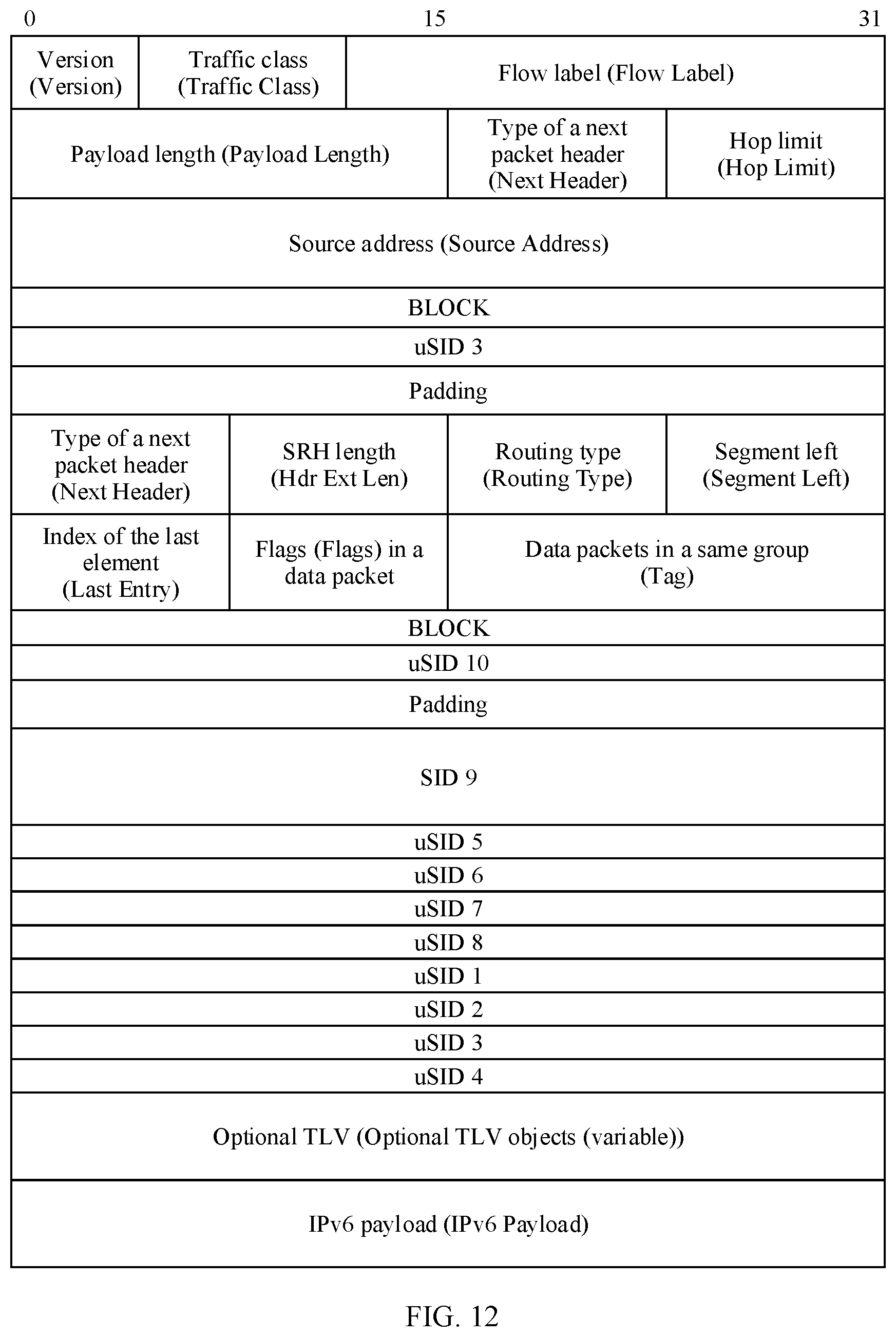 Patent US12328260 Figure 10 – Method for forwarding packet in SR network, device, and system