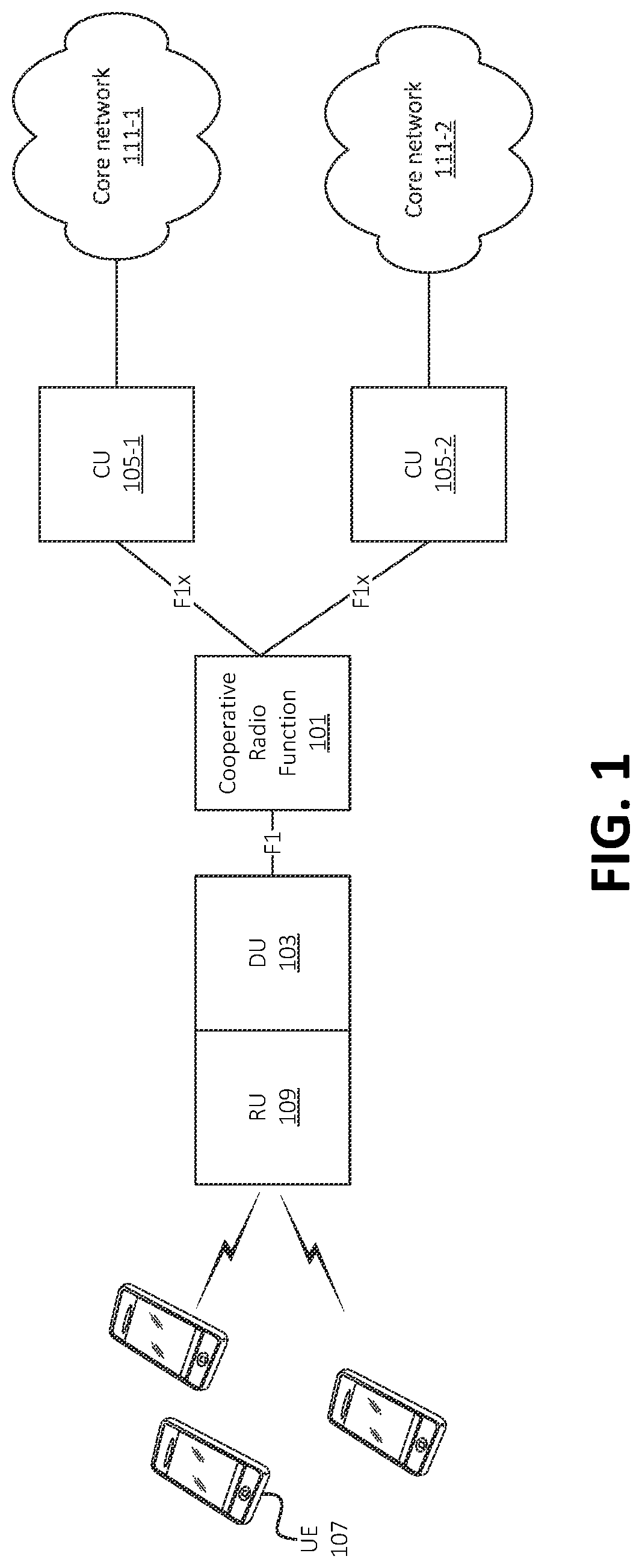 Patent US12328263 — Systems and methods for cooperative radio function for multiple core networks — Figure 1