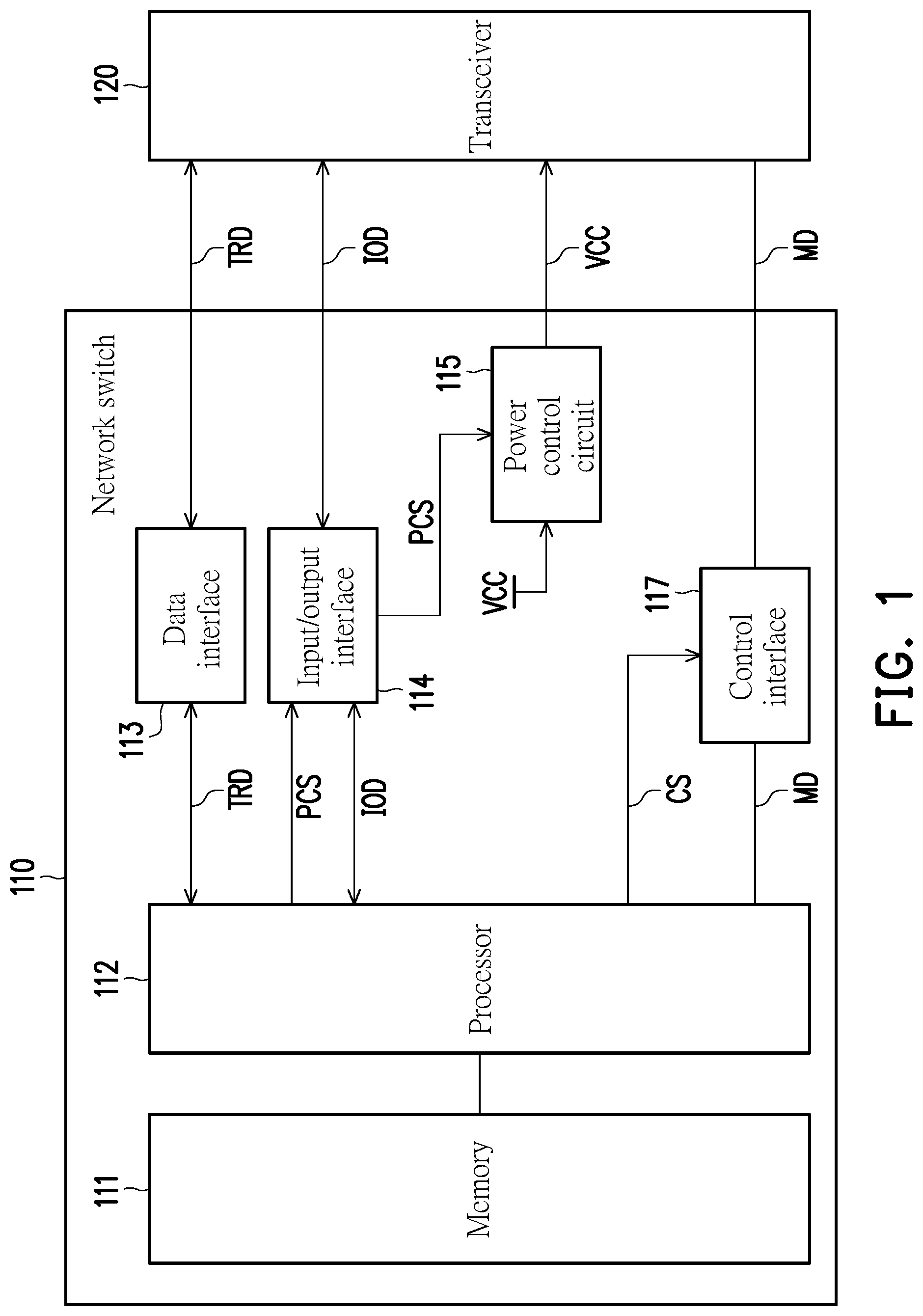 Patent US12328268 Figure 1 – Network switch and transceiver restart method thereof