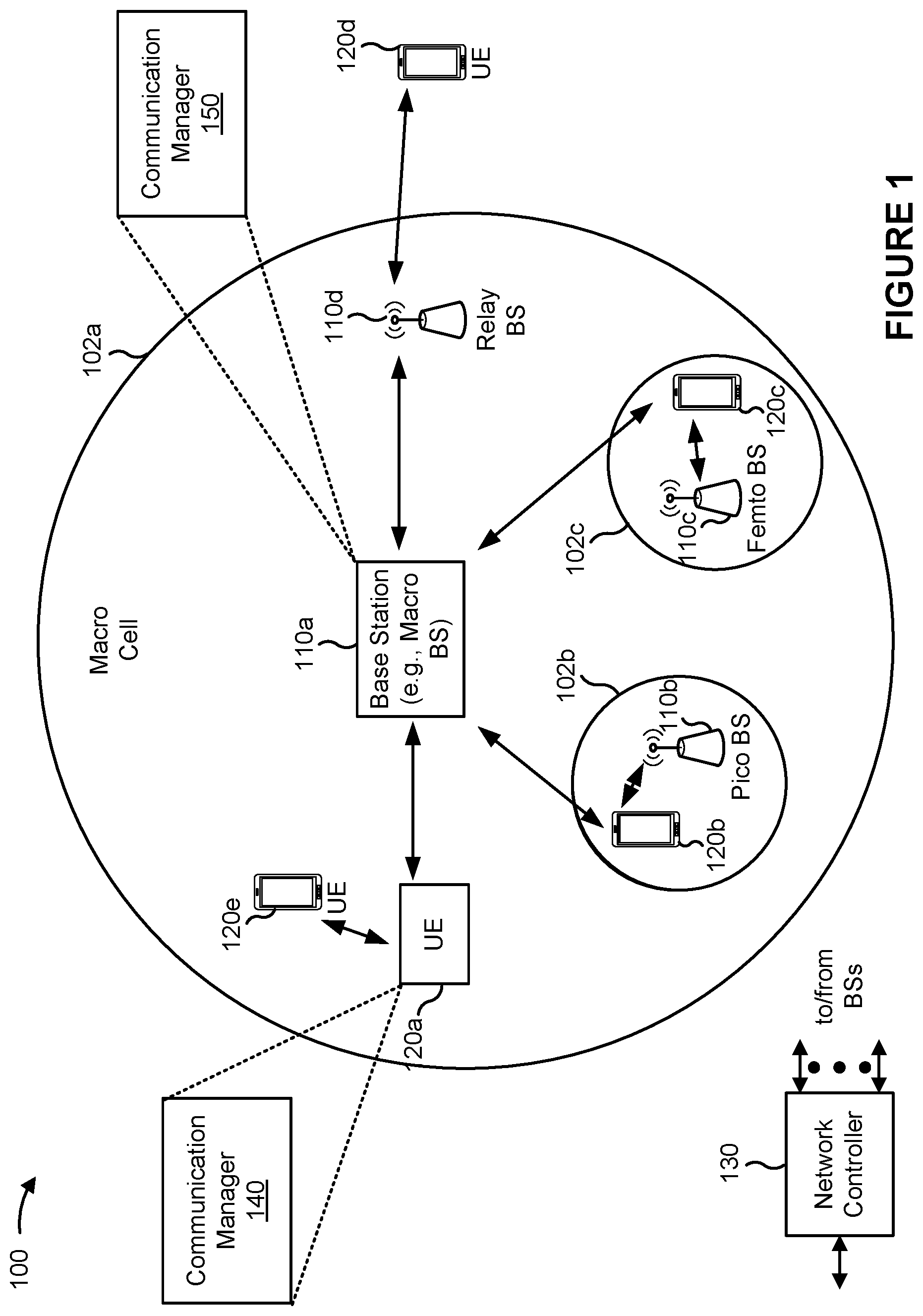 Patent US12328273 — Code block-based resource mapping for transmissions with data-modulated demodulation reference signals — Figure 1