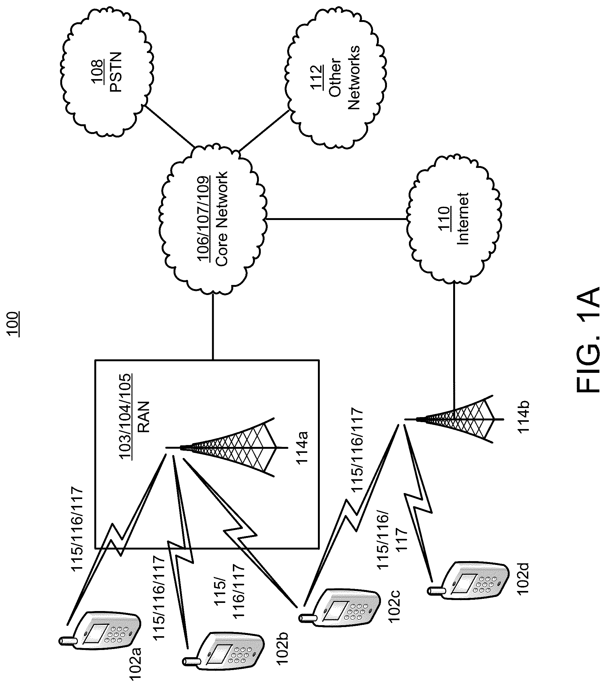 Patent US12328283 — Control and operation in Wireless Local Area Network — Figure 1