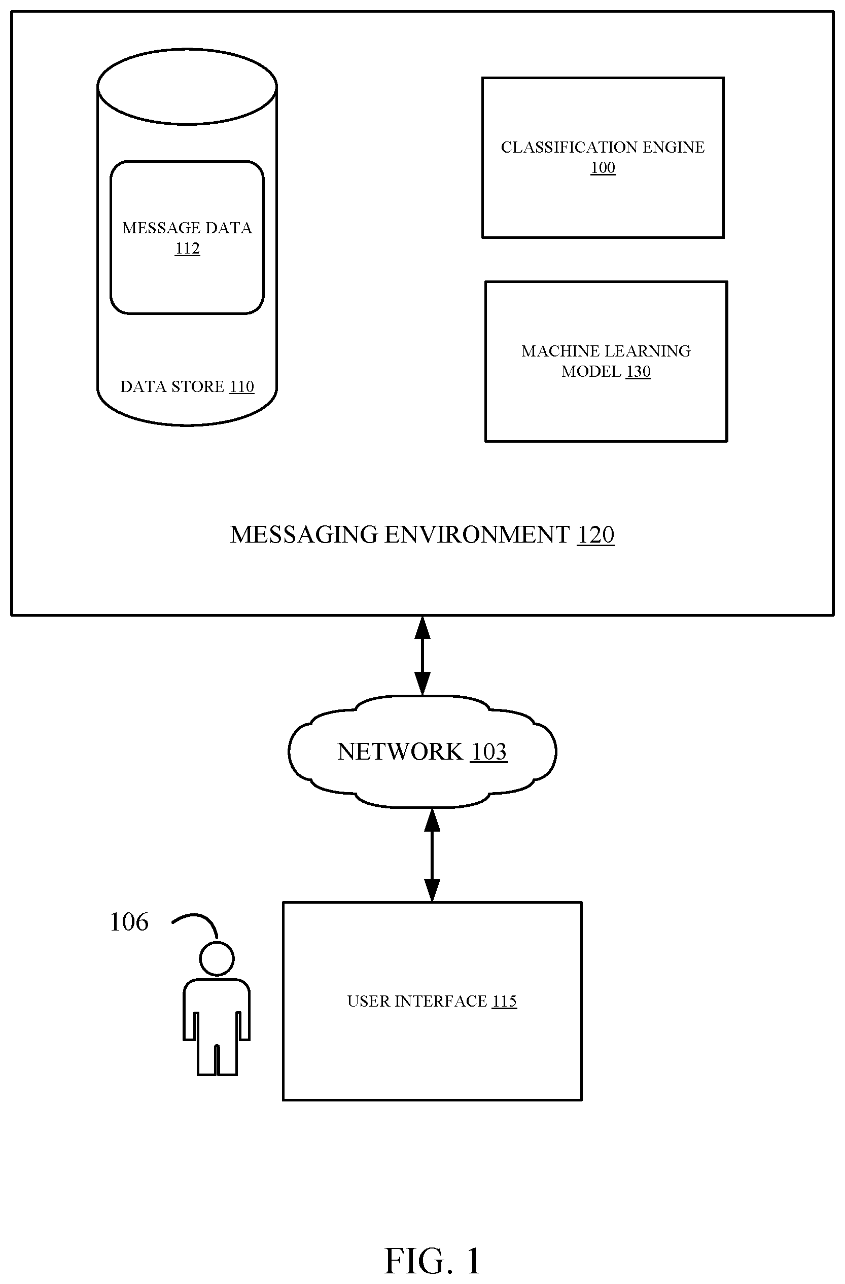 Patent US12328291 — Spam prevention using vector-based text similarity comparisons across multiple time windows — Figure 1