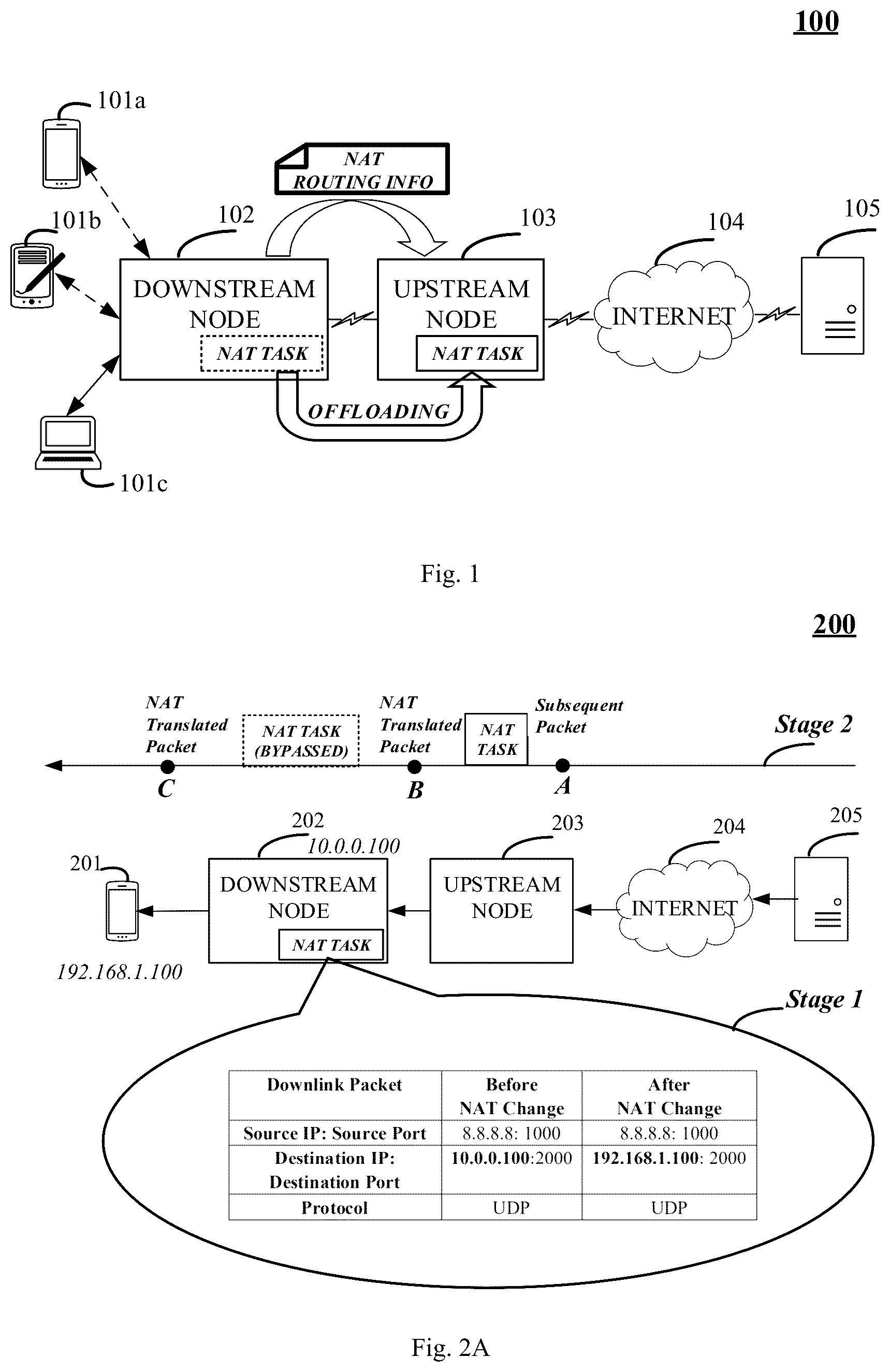 Patent US12328293 Figure 1 – Communication node and method for routing data packets for a client device
