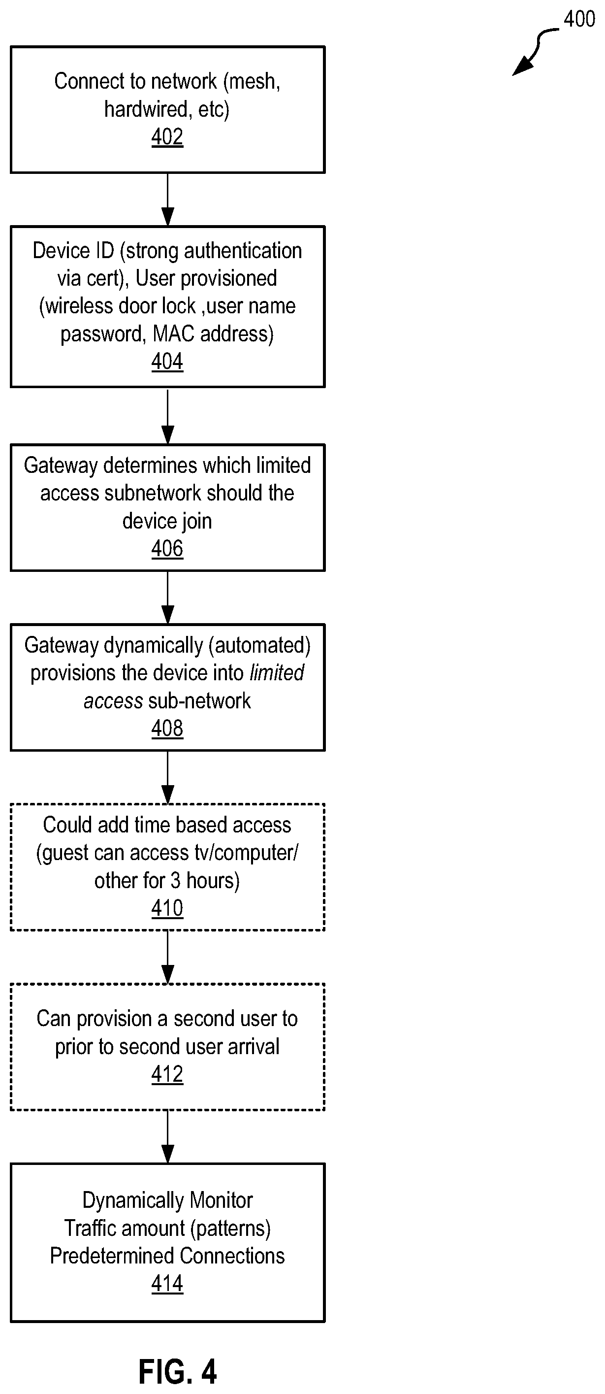 Patent US12328294 Figure 6 – Systems and methods for micro network segmentation