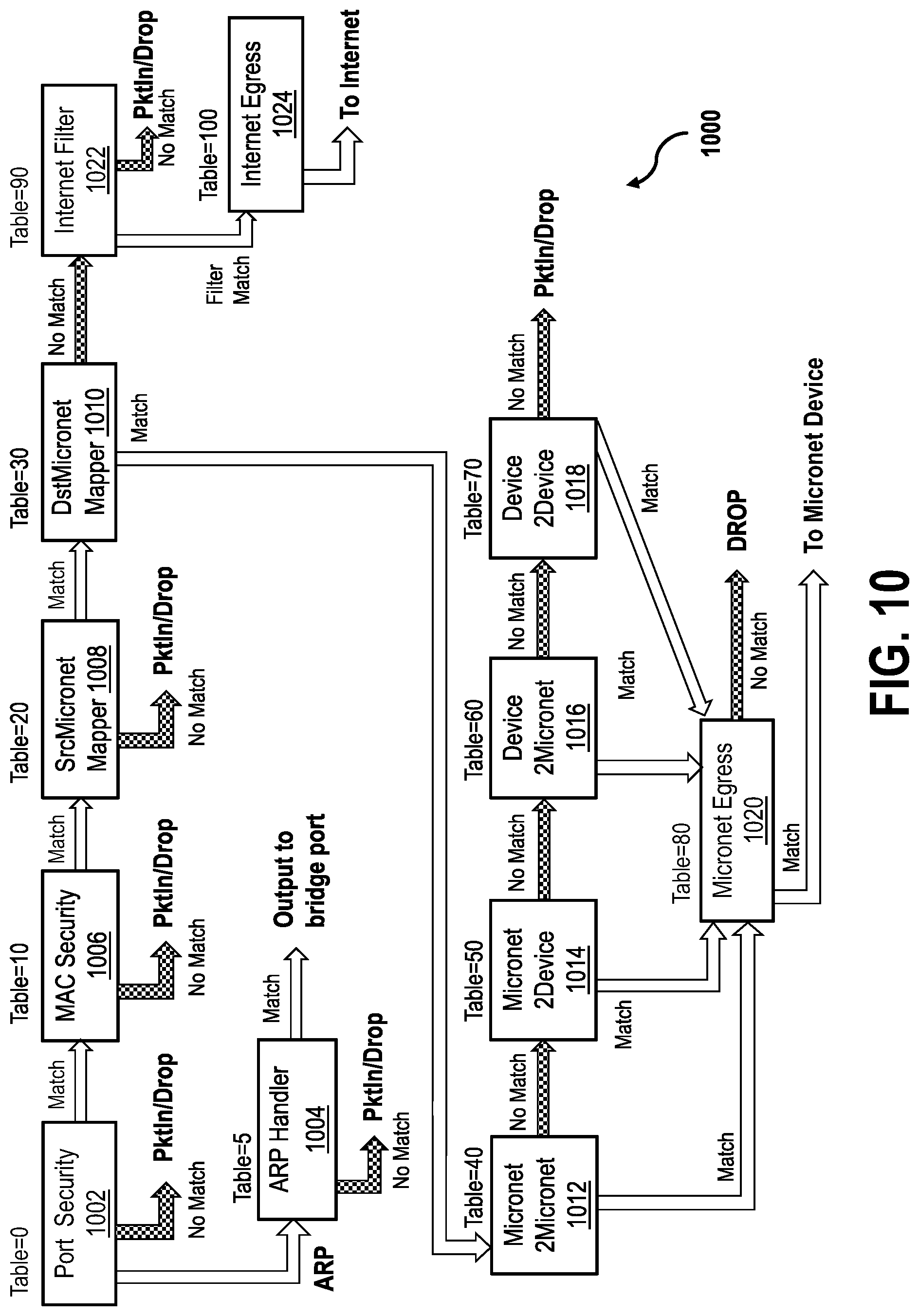 Patent US12328294 Figure 13 – Systems and methods for micro network segmentation