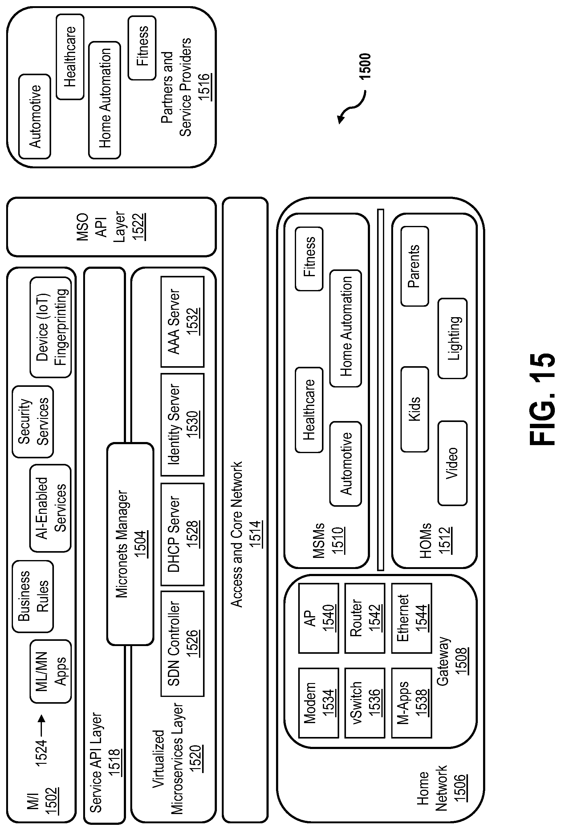 Patent US12328294 Figure 18 – Systems and methods for micro network segmentation