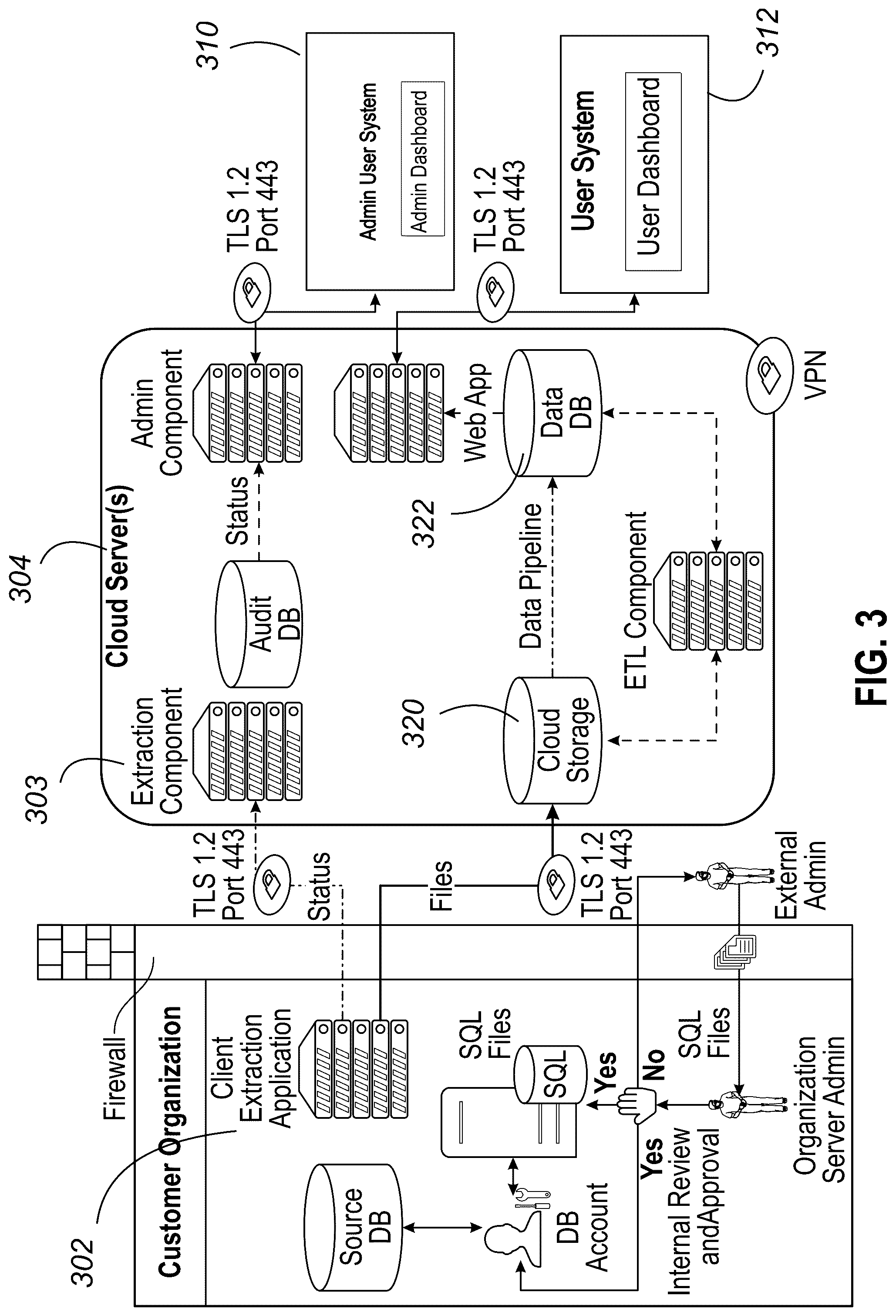 Patent US12328295 Figure 4 – System for securely monitoring and extracting data through a private network