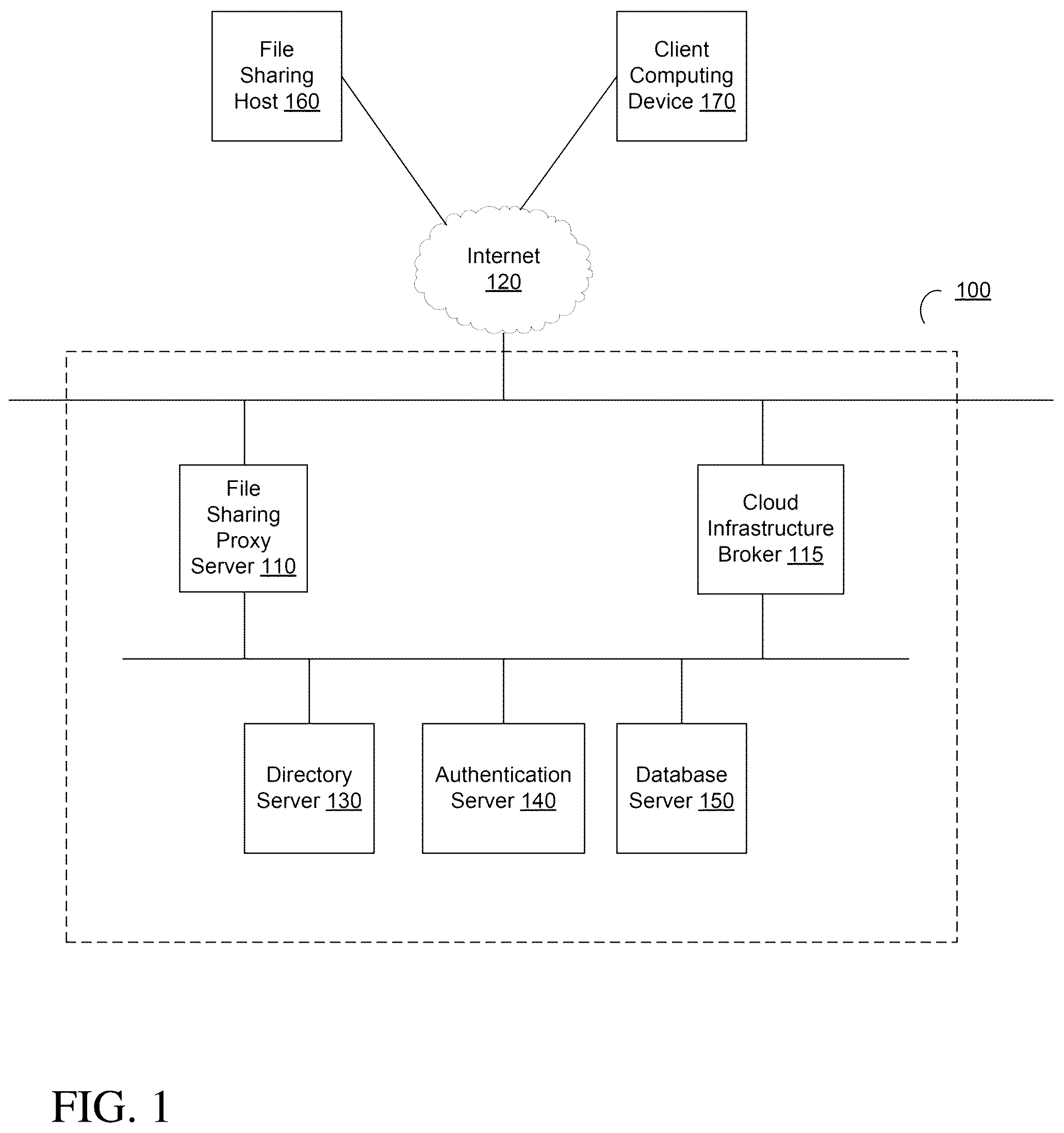 Patent US12328297 — File sharing over secure connections — Figure 1