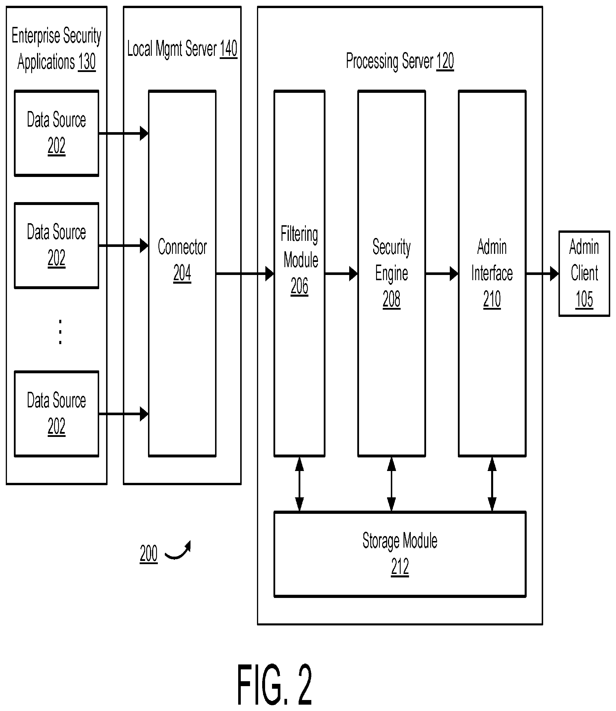 Patent US12328298 — Filtering data logs from disparate data sources — Figure 1