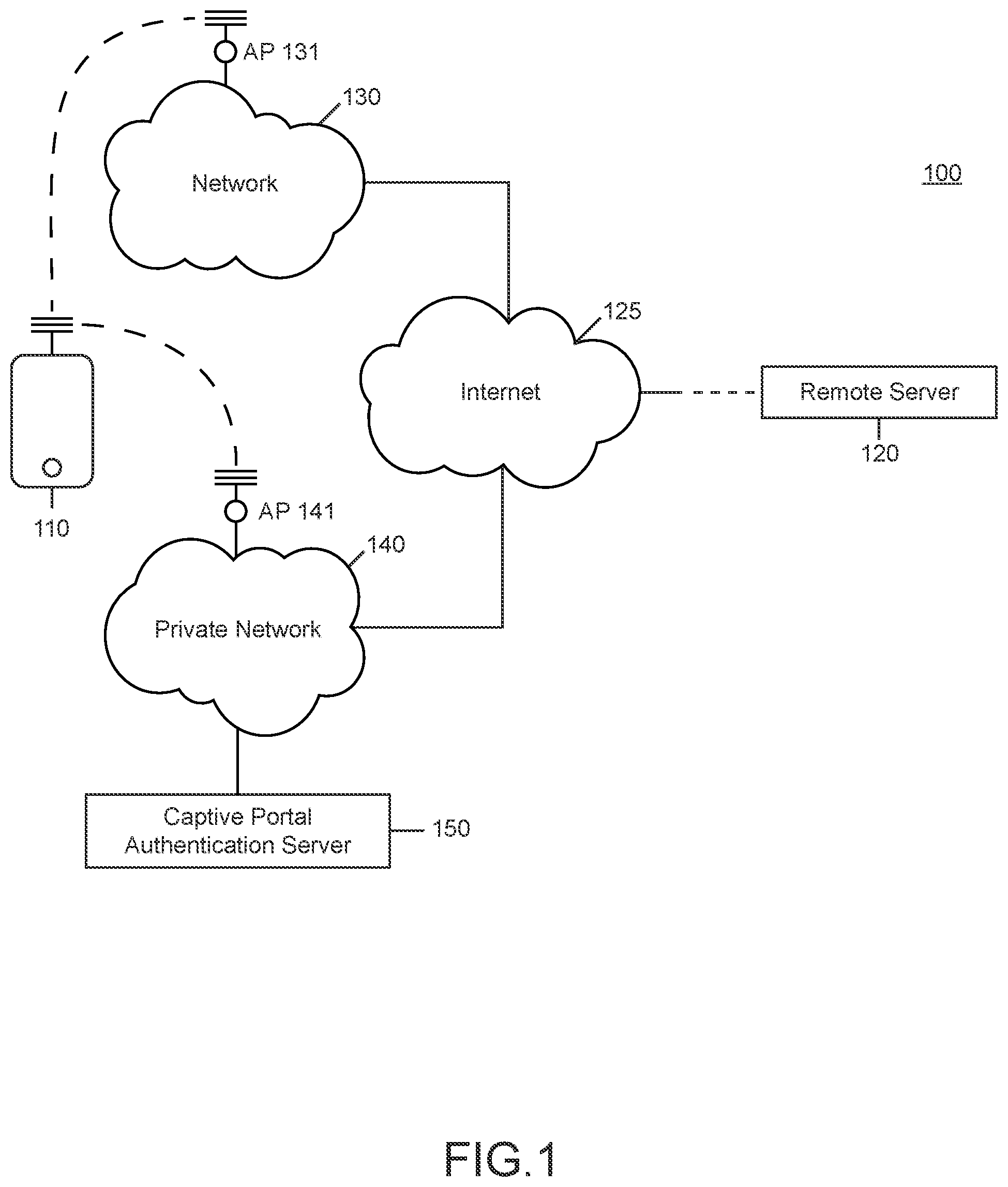 Patent US12328300 — Connection management over restricted network — Figure 1