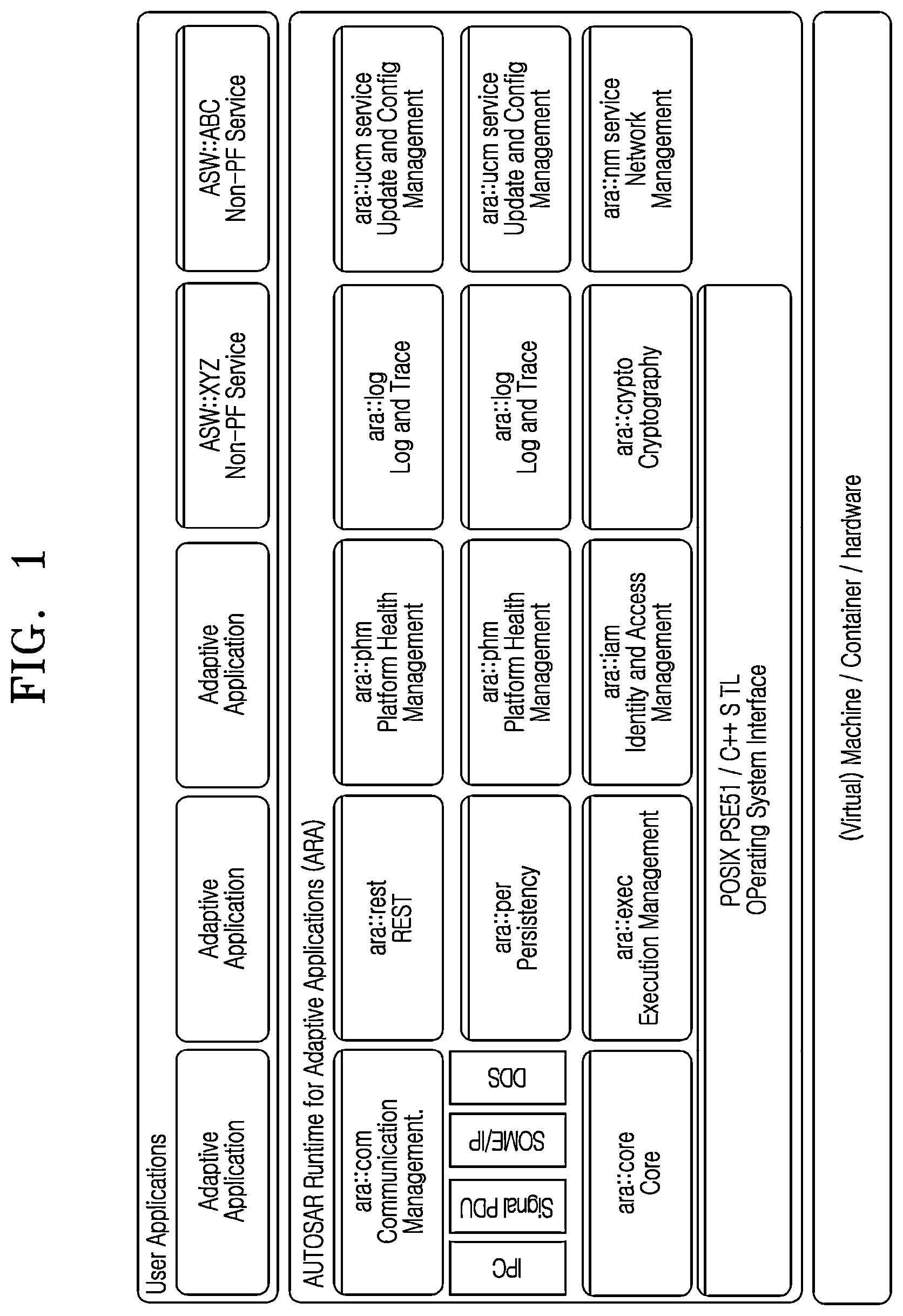 Patent US12328302 — Apparatus and method for storing and encrypting data based on adaptive AUTOSAR — Figure 1