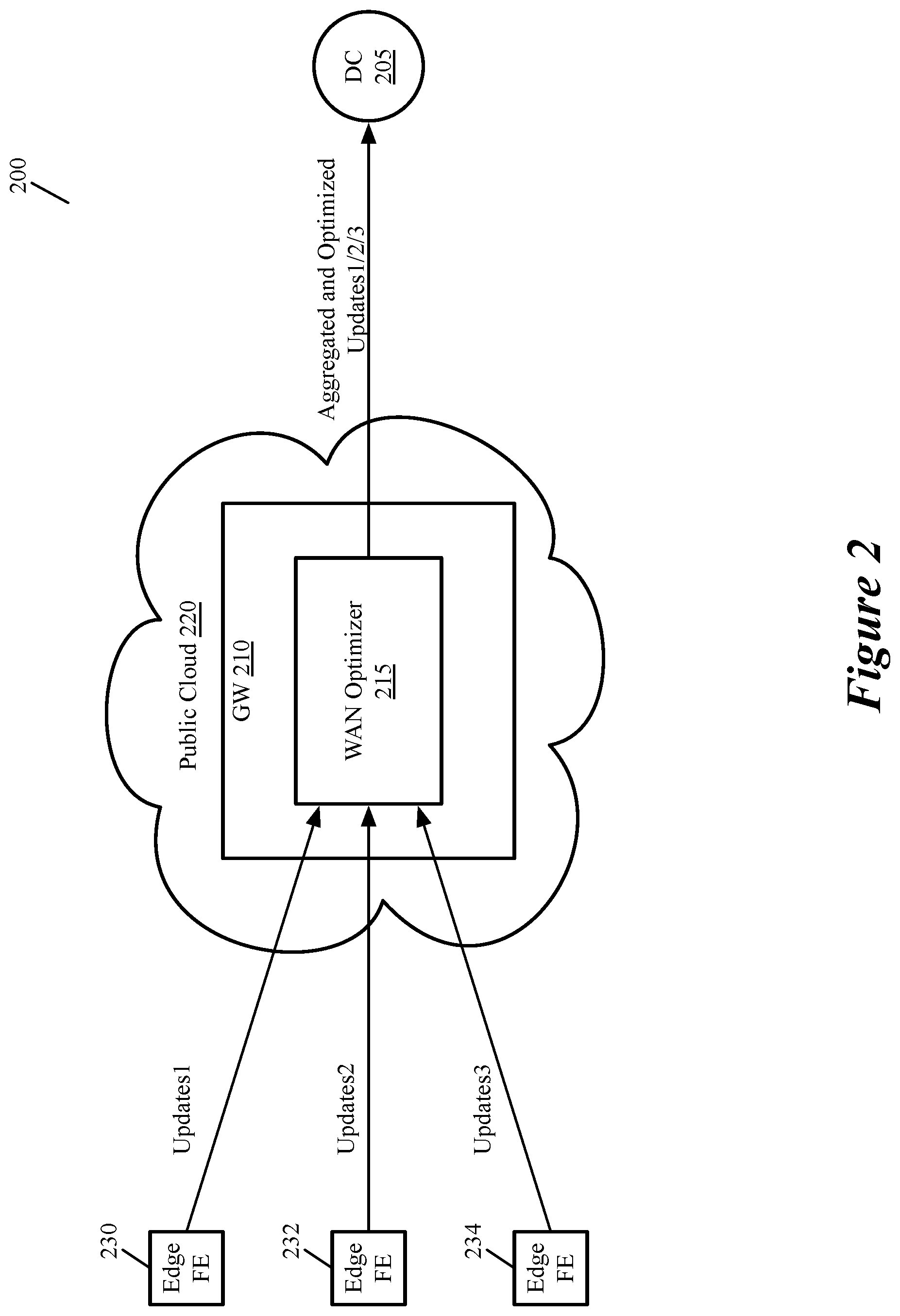 Patent US12328303 Figure 2 – Wan optimization for encrypted data traffic using fully homomorphic encryption