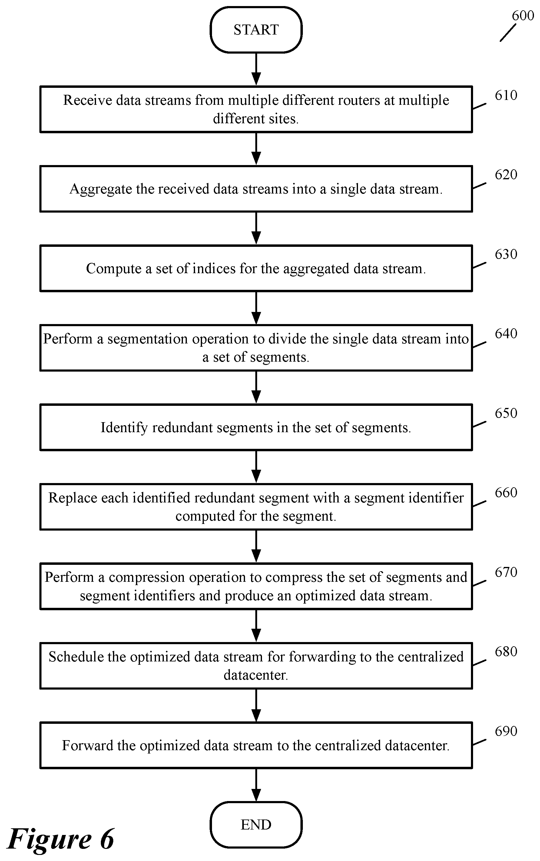 Patent US12328303 Figure 5 – Wan optimization for encrypted data traffic using fully homomorphic encryption