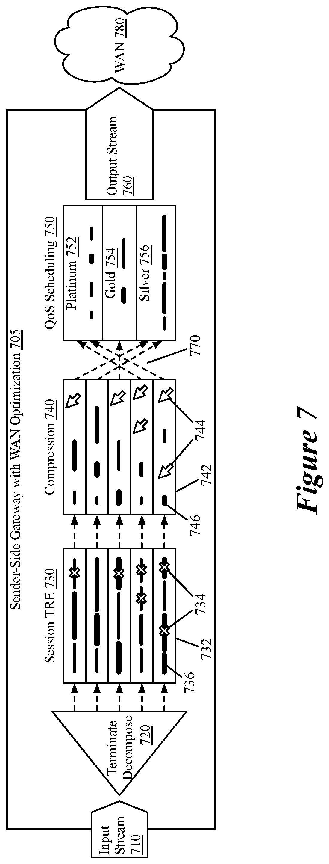 Patent US12328303 Figure 6 – Wan optimization for encrypted data traffic using fully homomorphic encryption