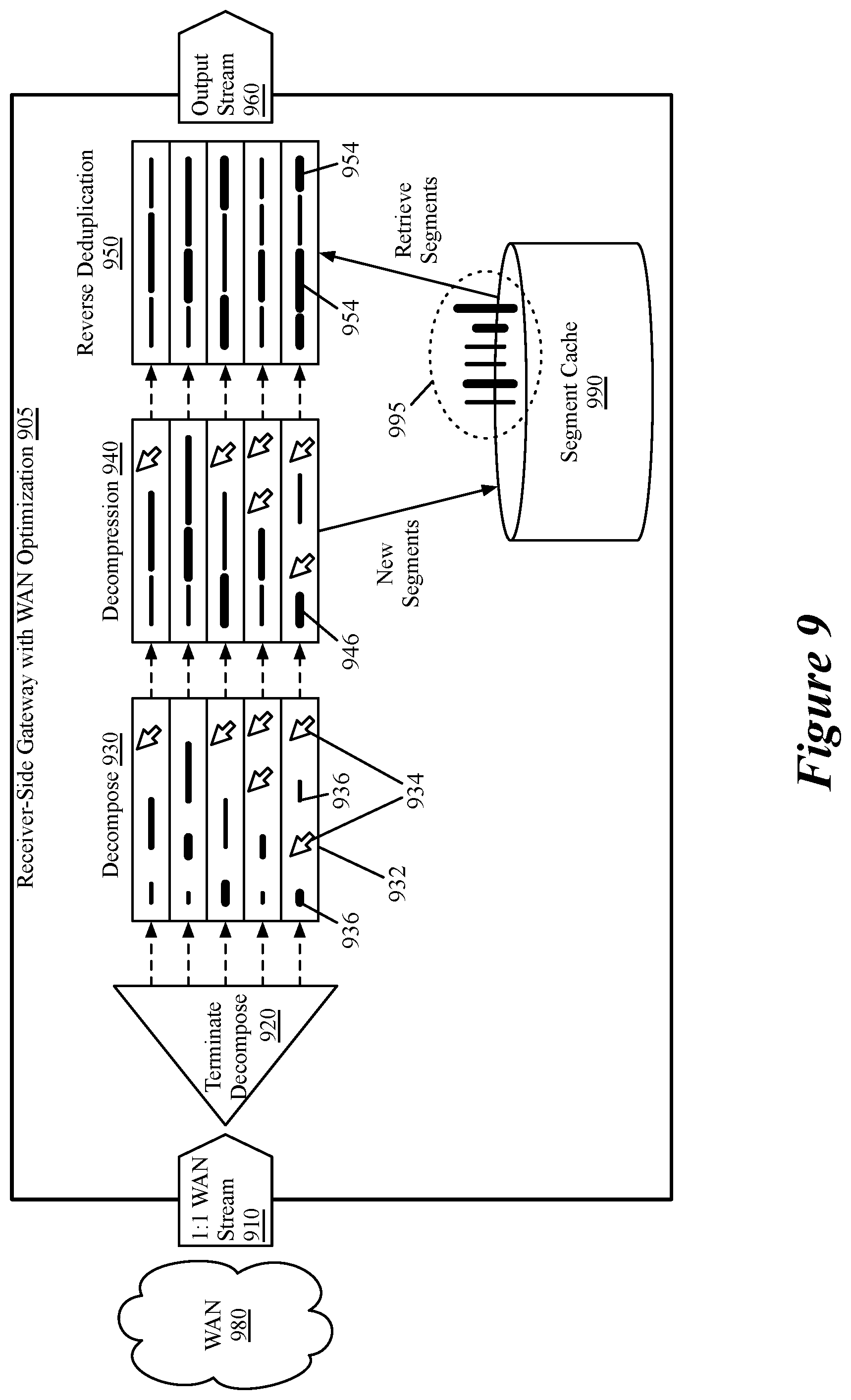Patent US12328303 Figure 8 – Wan optimization for encrypted data traffic using fully homomorphic encryption