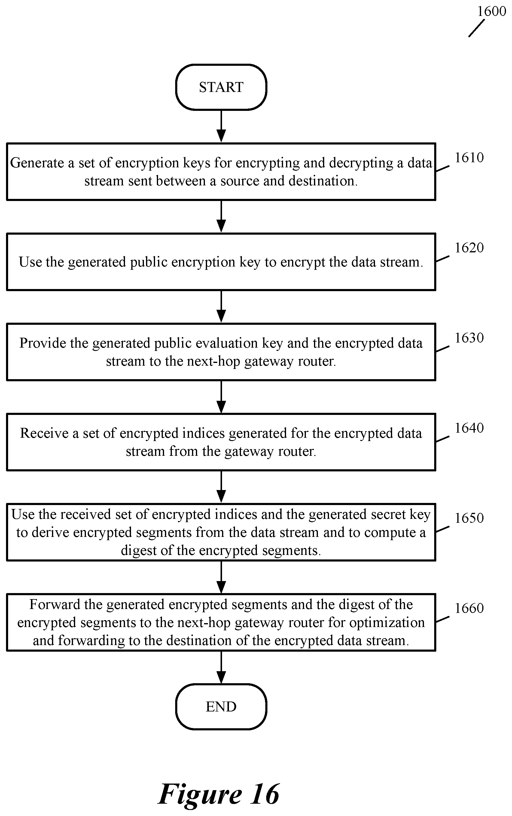 Patent US12328303 Figure 15 – Wan optimization for encrypted data traffic using fully homomorphic encryption