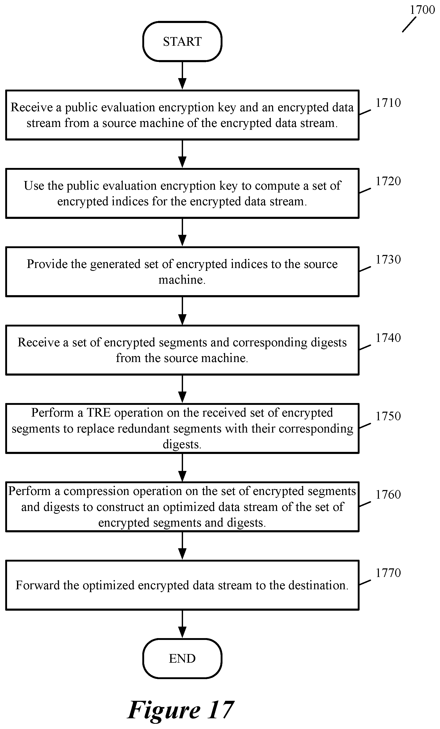 Patent US12328303 Figure 16 – Wan optimization for encrypted data traffic using fully homomorphic encryption