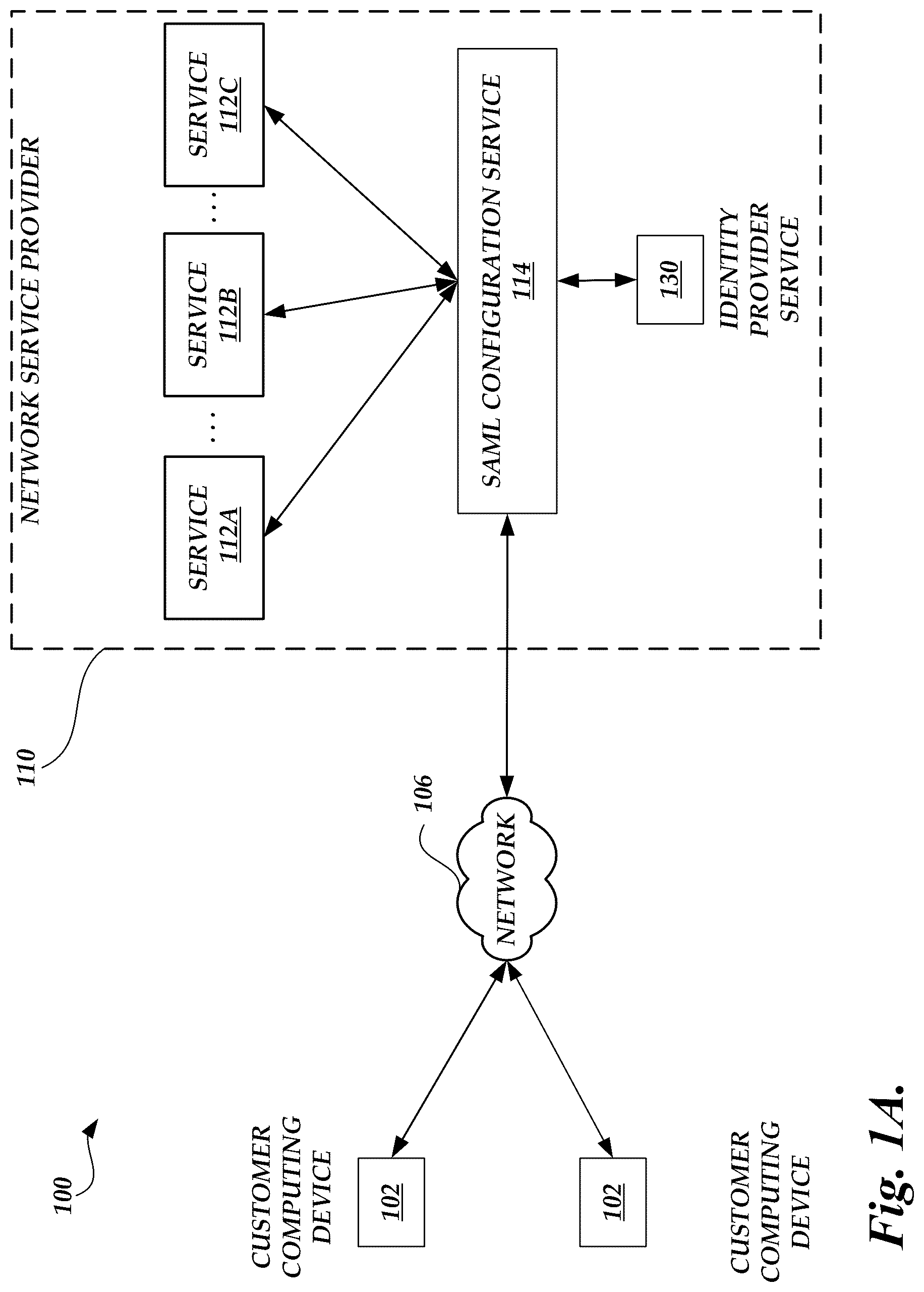 Patent US12328309 — Pattern based security assertion markup language (SAML) access — Figure 1