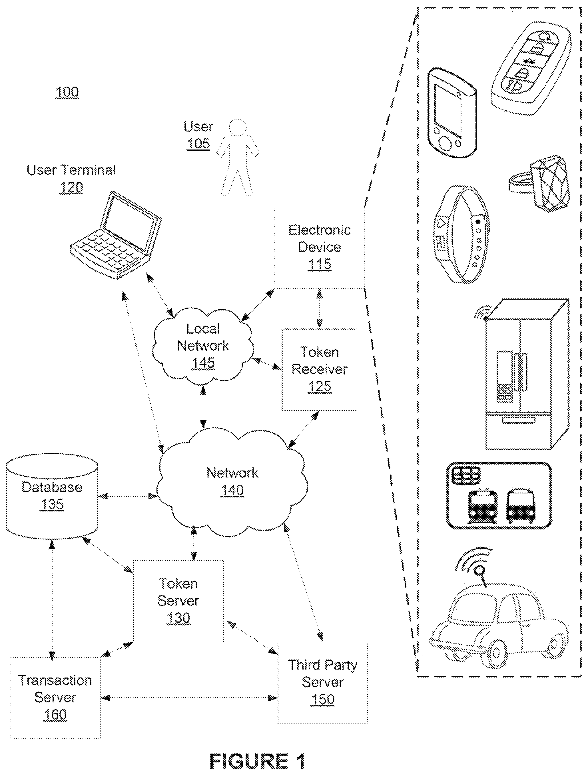 Patent US12328316 — Systems and methods for managing electronic transactions using electronic tokens and tokenized vehicles — Figure 1