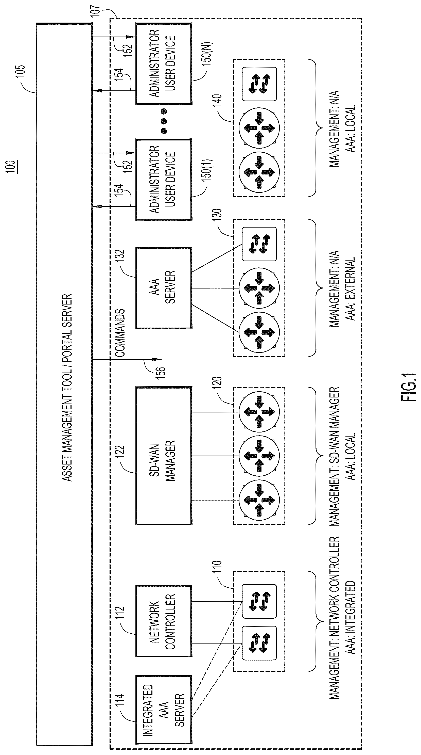 Patent US12328318 — Targeted notification in heterogenous network environments — Figure 1