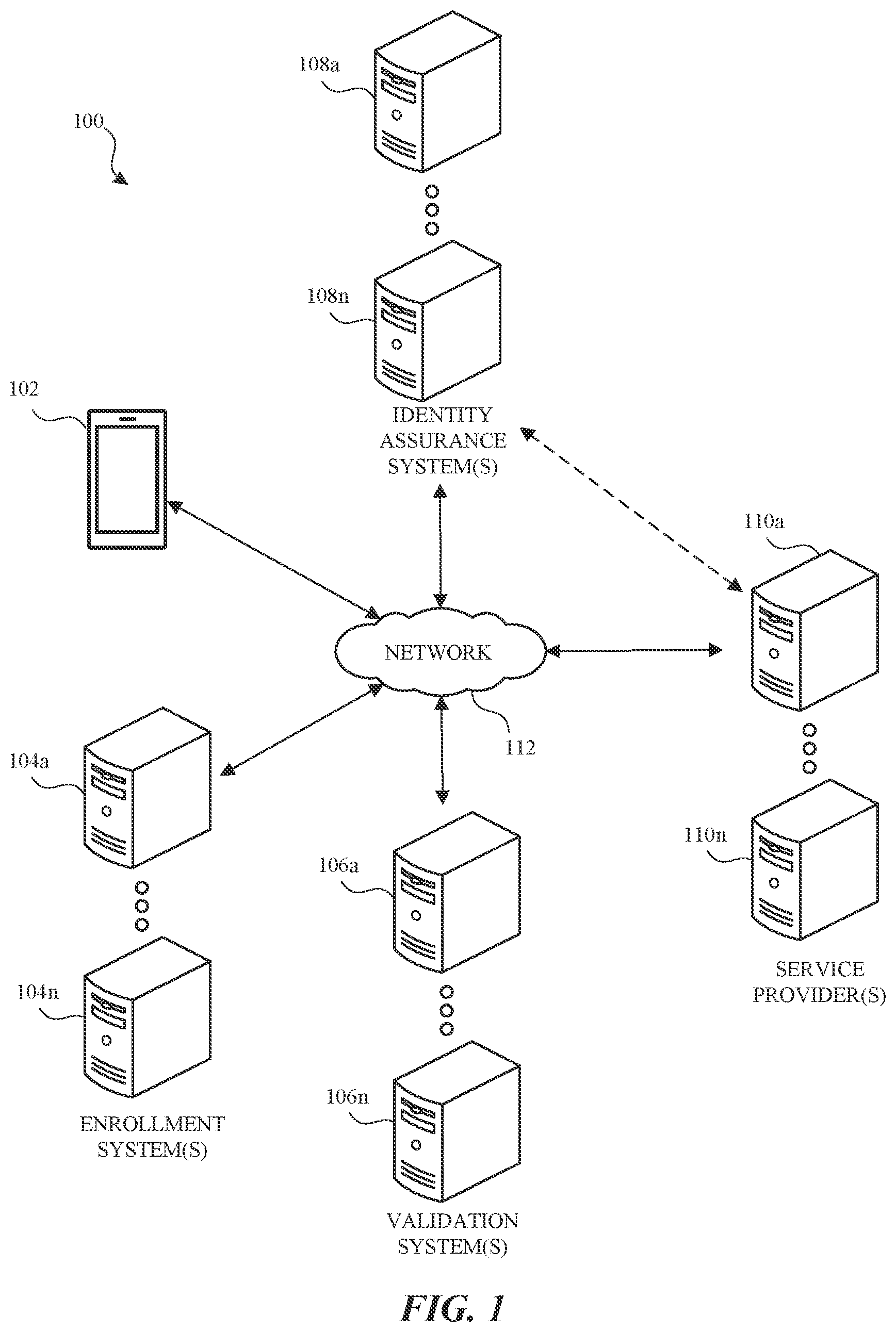 Patent US12328319 — Identity assurance based authorization and authentication systems — Figure 1